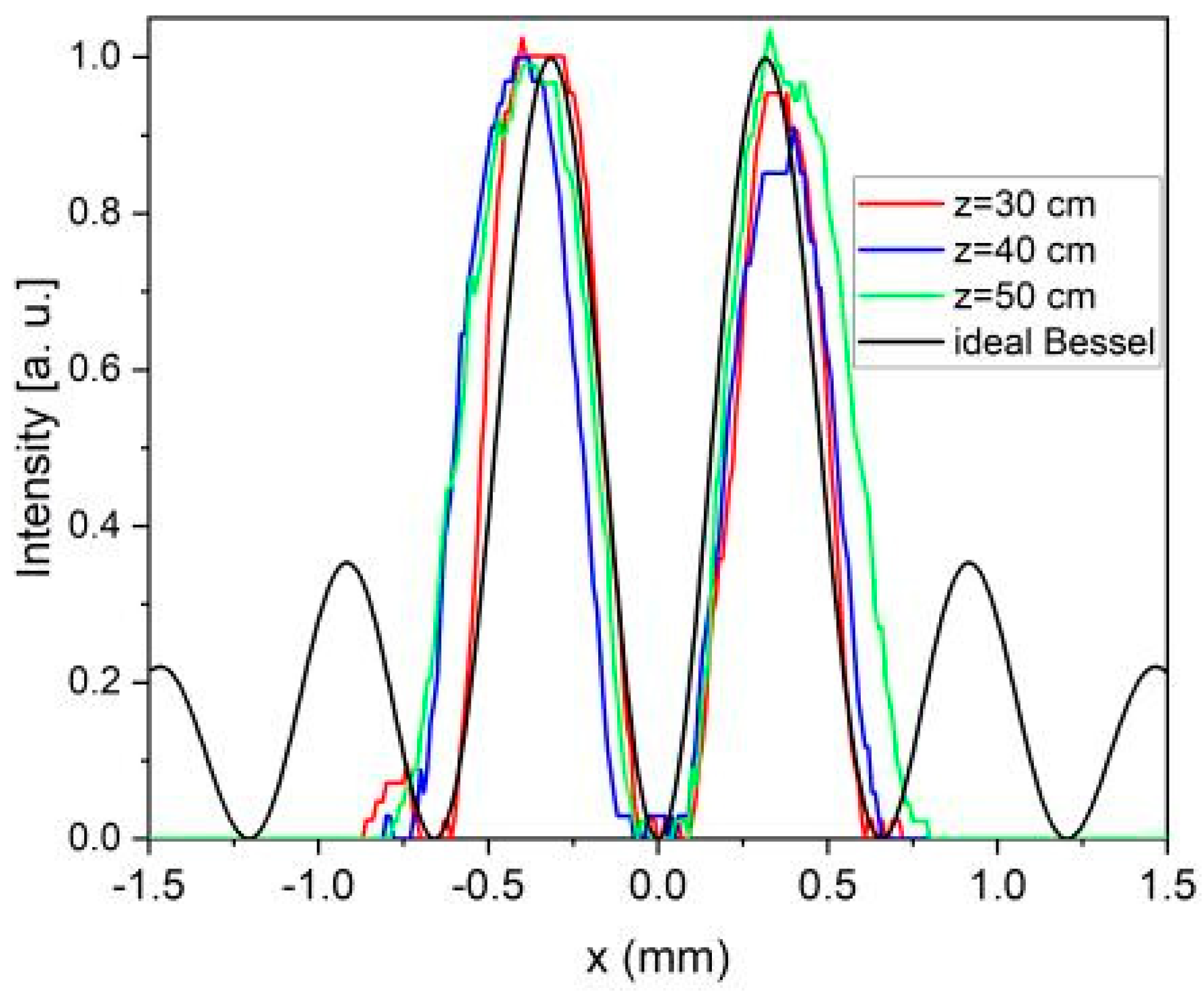 Nanomaterials 13 00579 g018 Nanomaterials 13 00579 g018