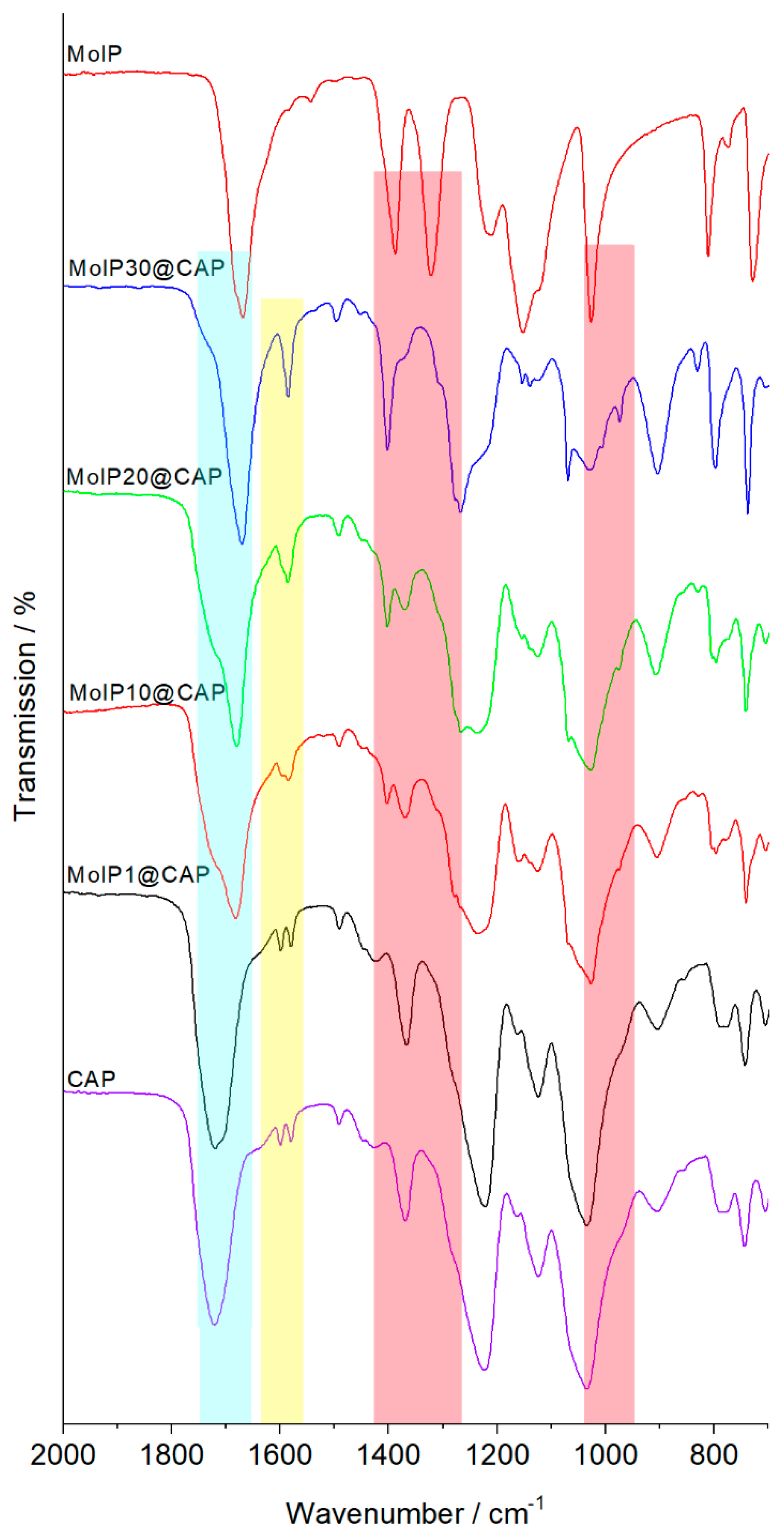 Nanomaterials 13 00580 g002