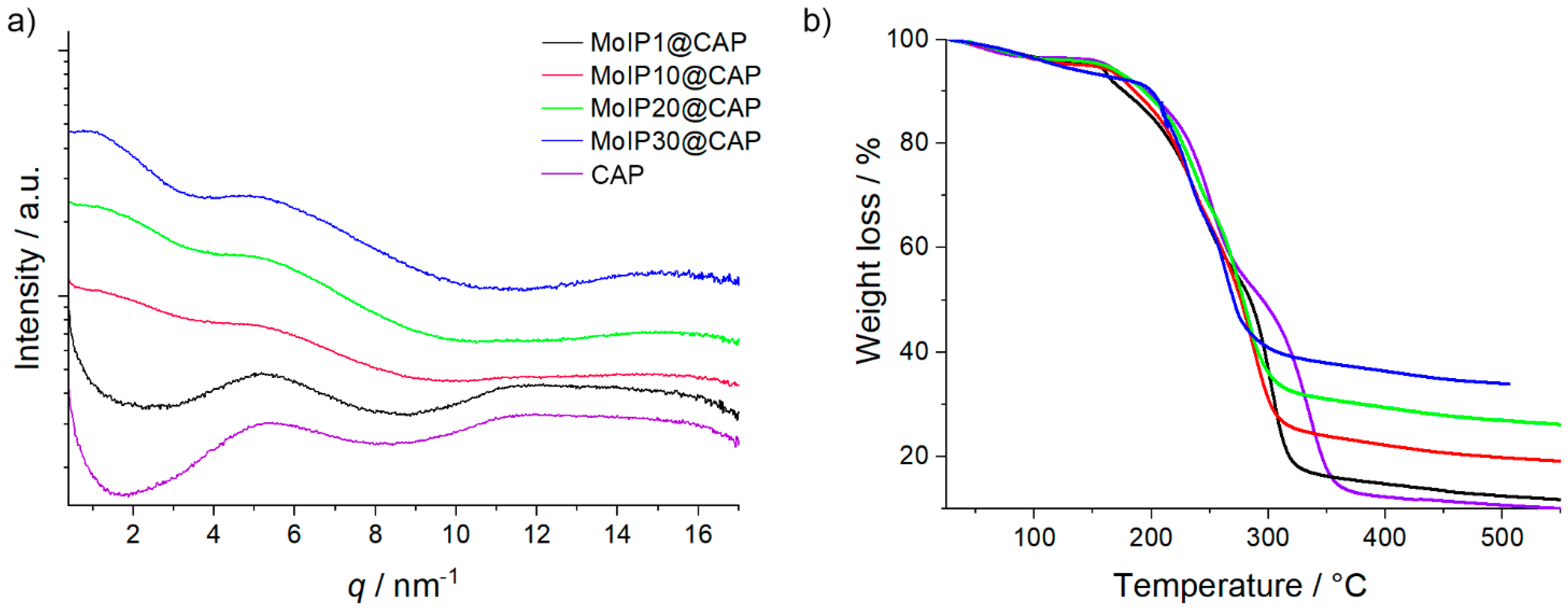 Nanomaterials 13 00580 g003