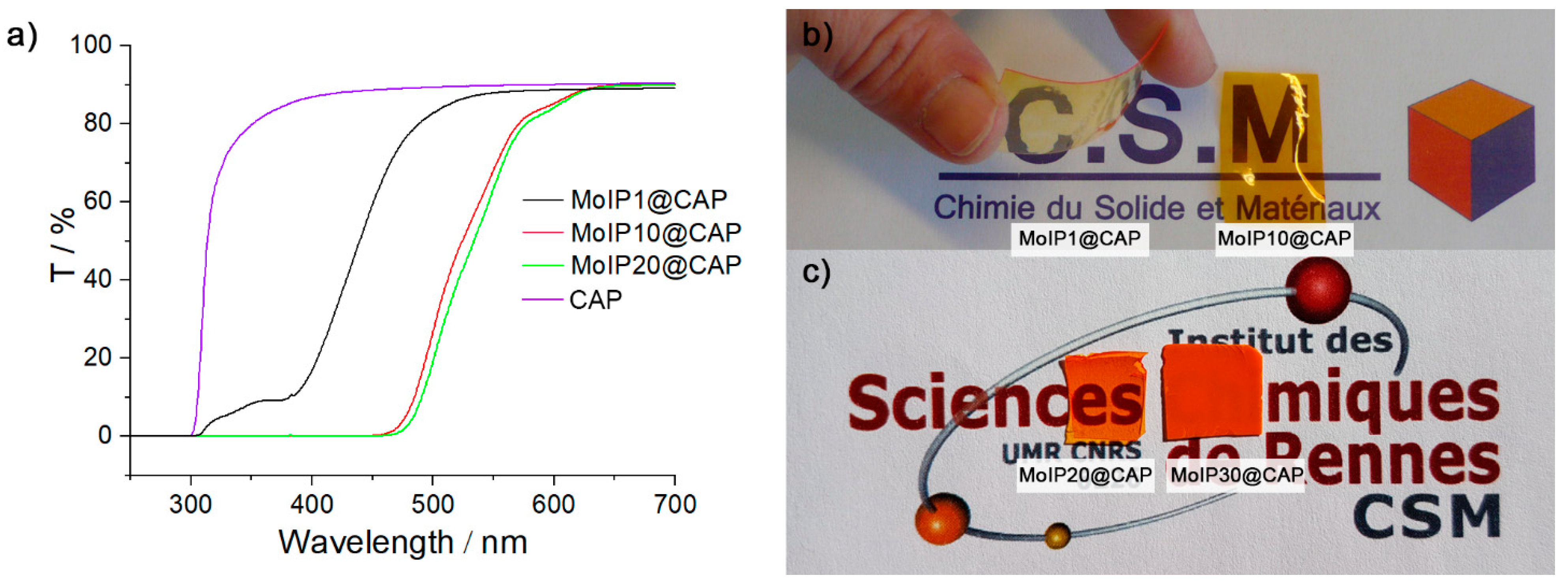 Nanomaterials 13 00580 g004