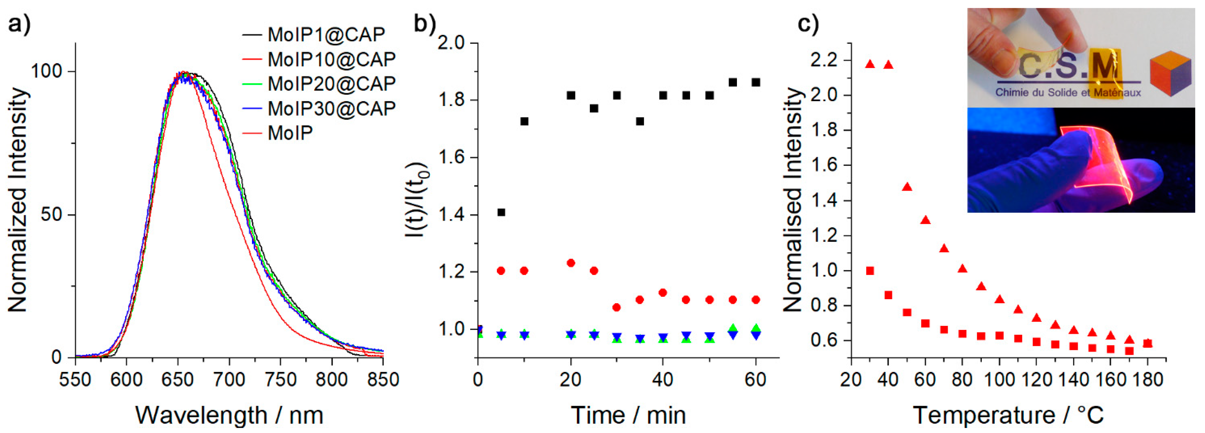 Nanomaterials 13 00580 g005