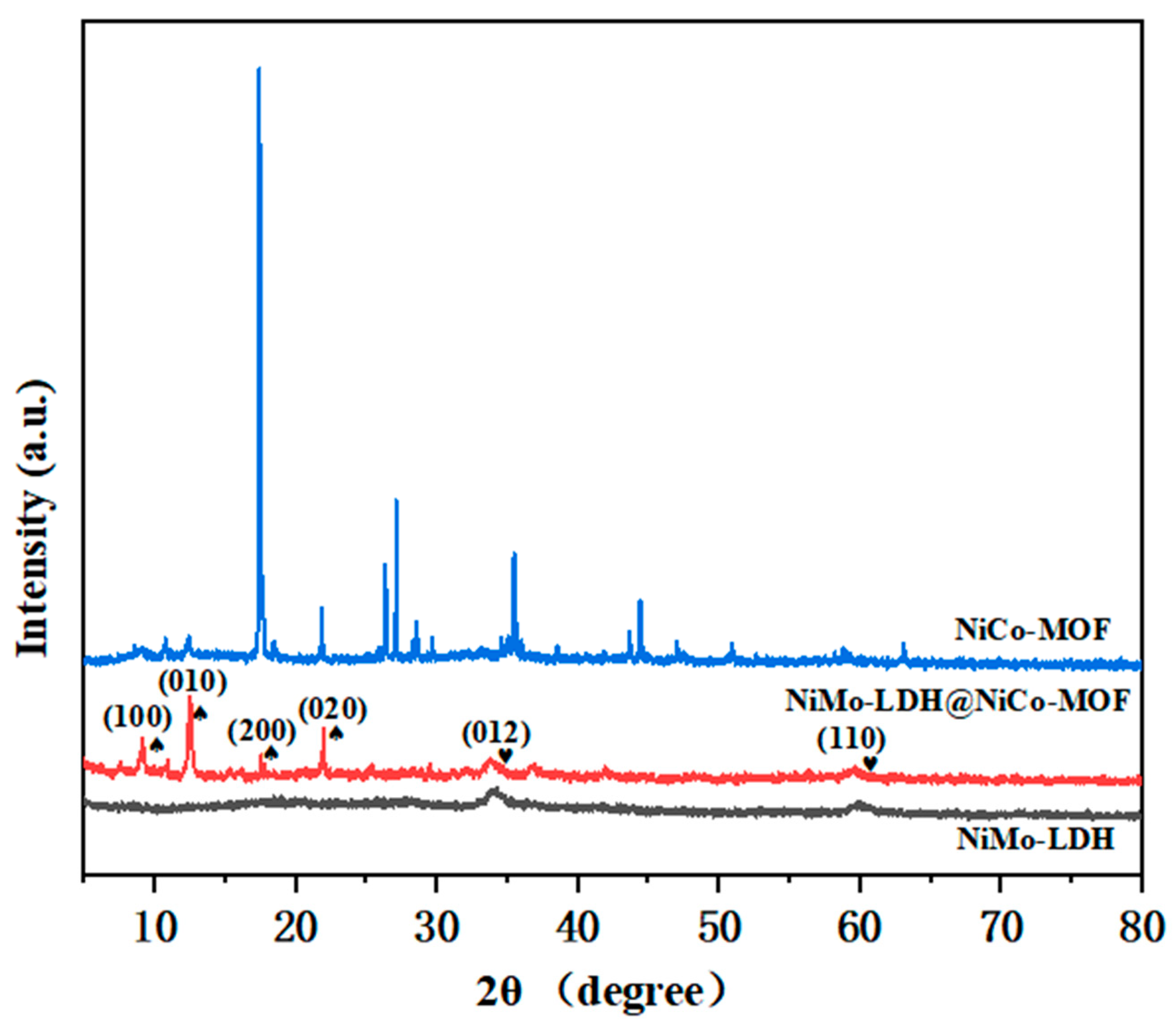 Nanomaterials 13 00581 g003