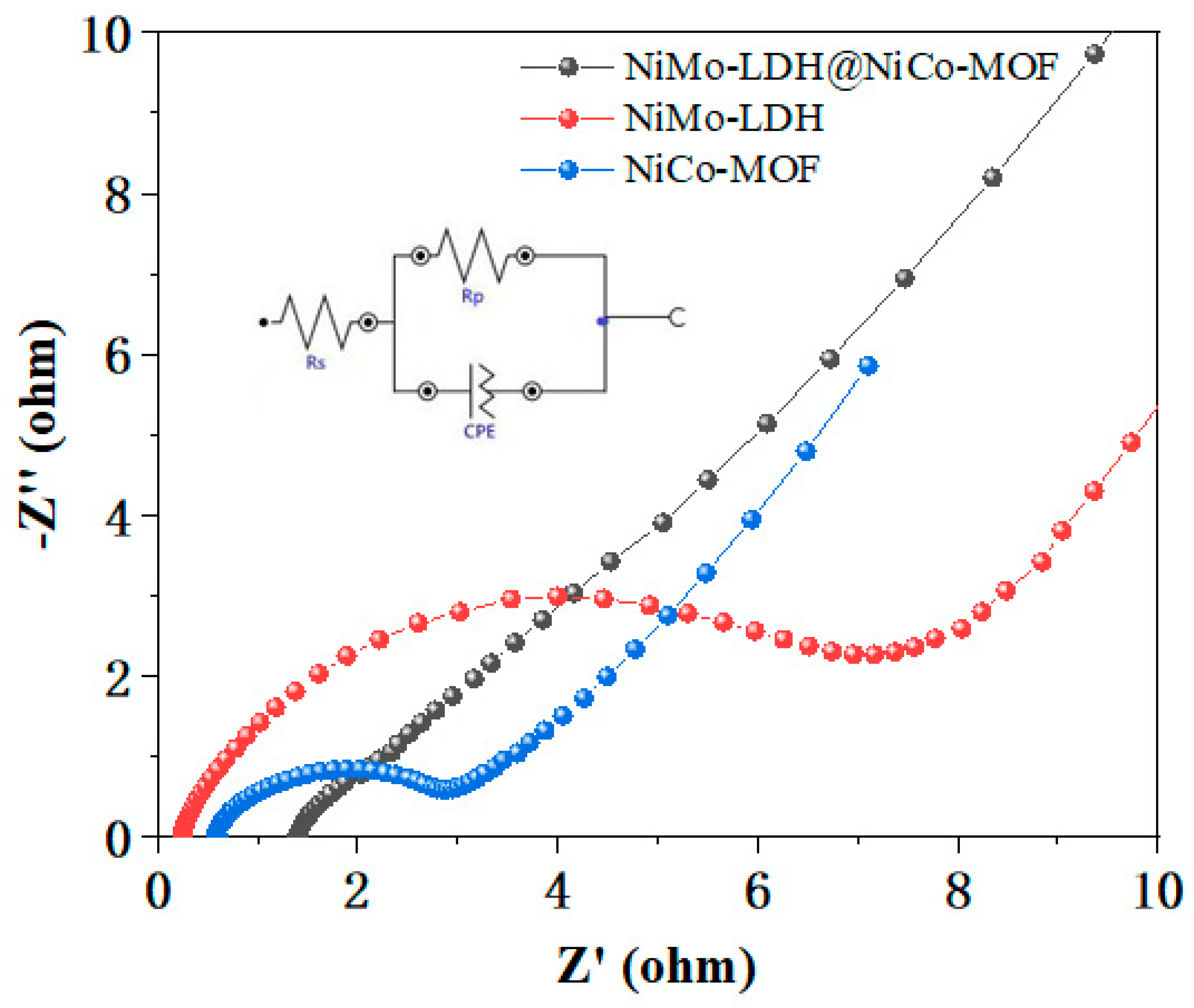 Nanomaterials 13 00581 g007