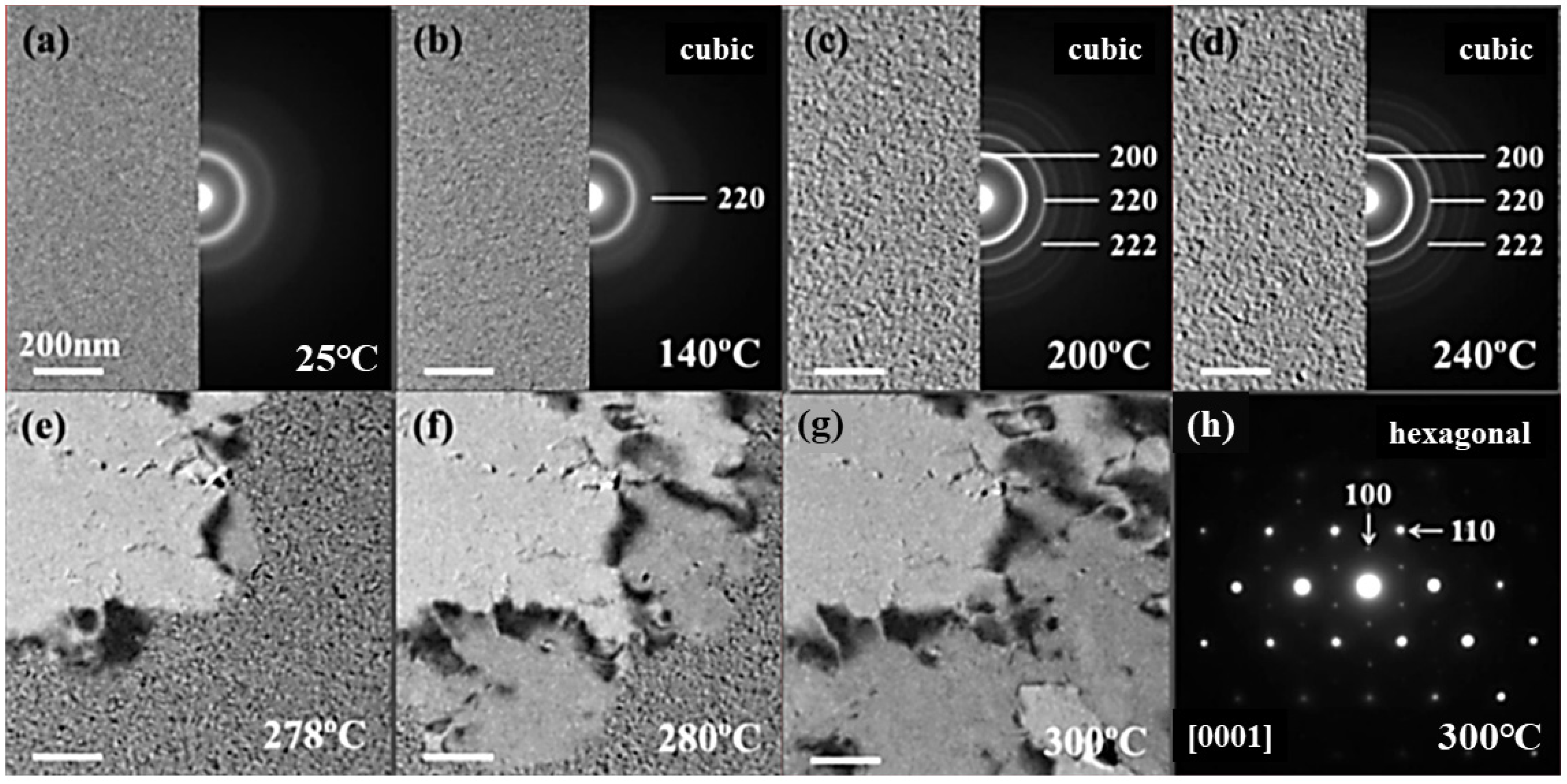 Nanomaterials 13 00582 g003