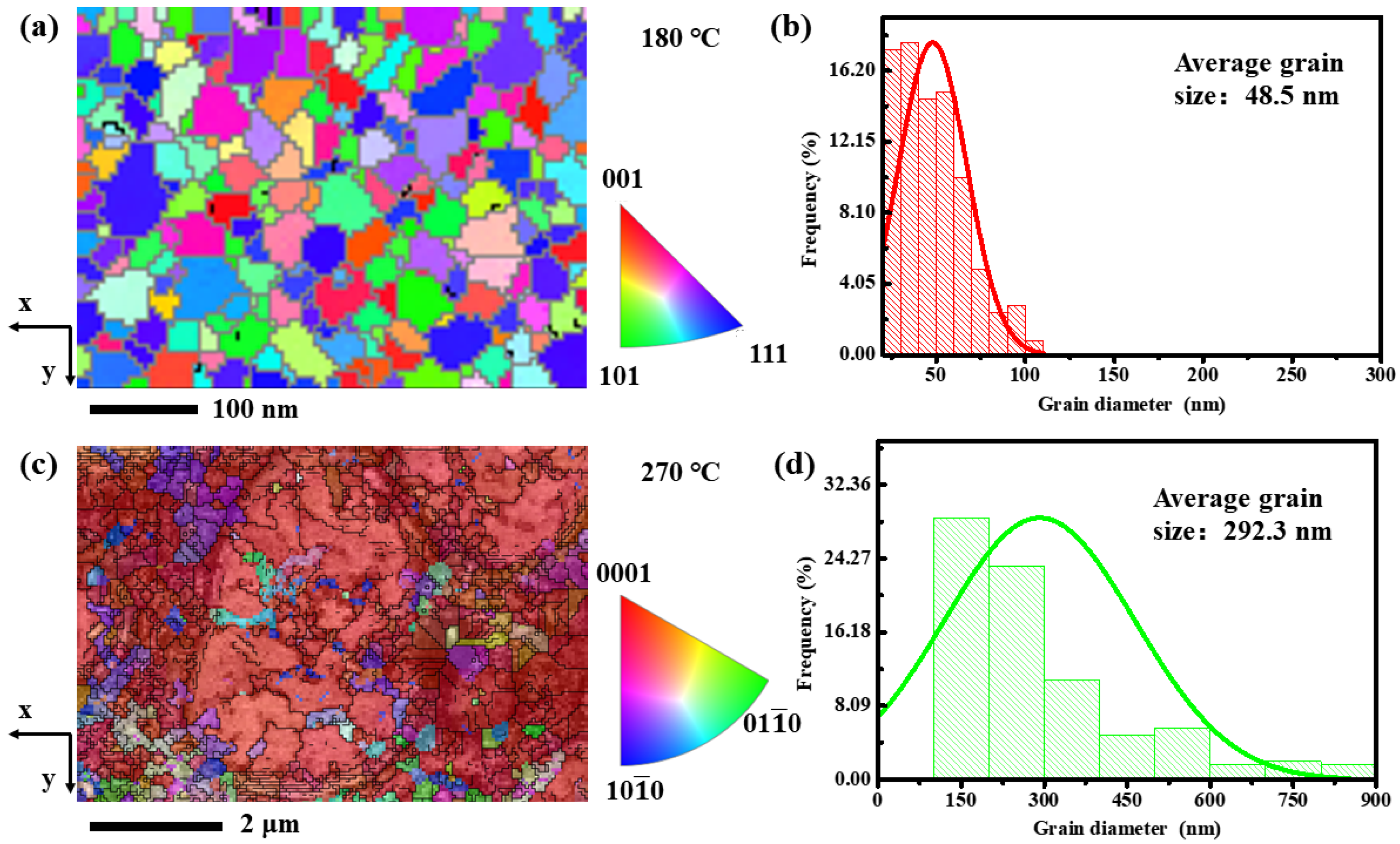 Nanomaterials 13 00582 g004