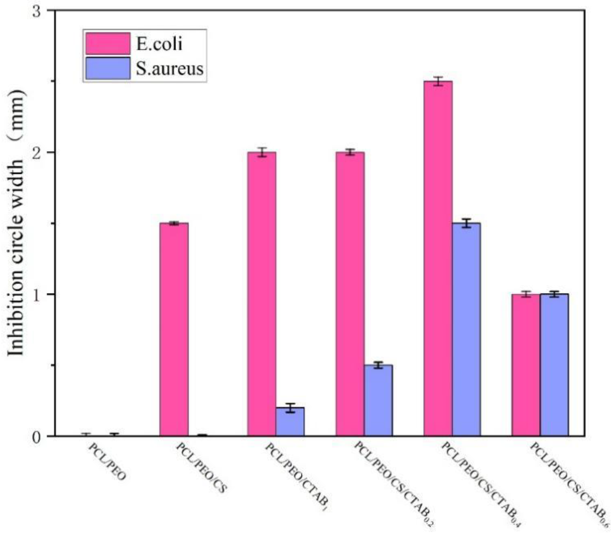 Nanomaterials 13 00583 g006