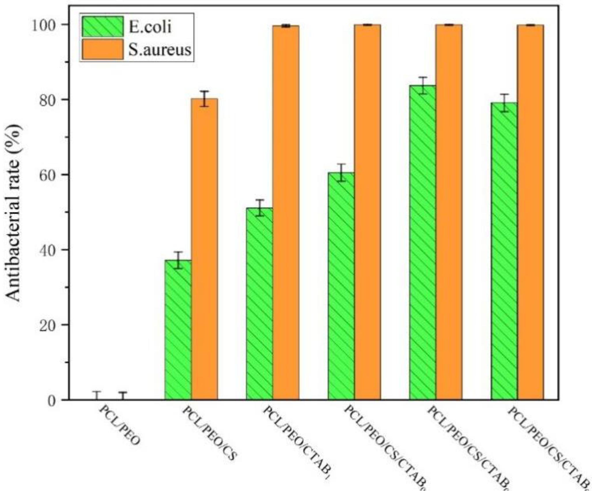 Nanomaterials 13 00583 g009