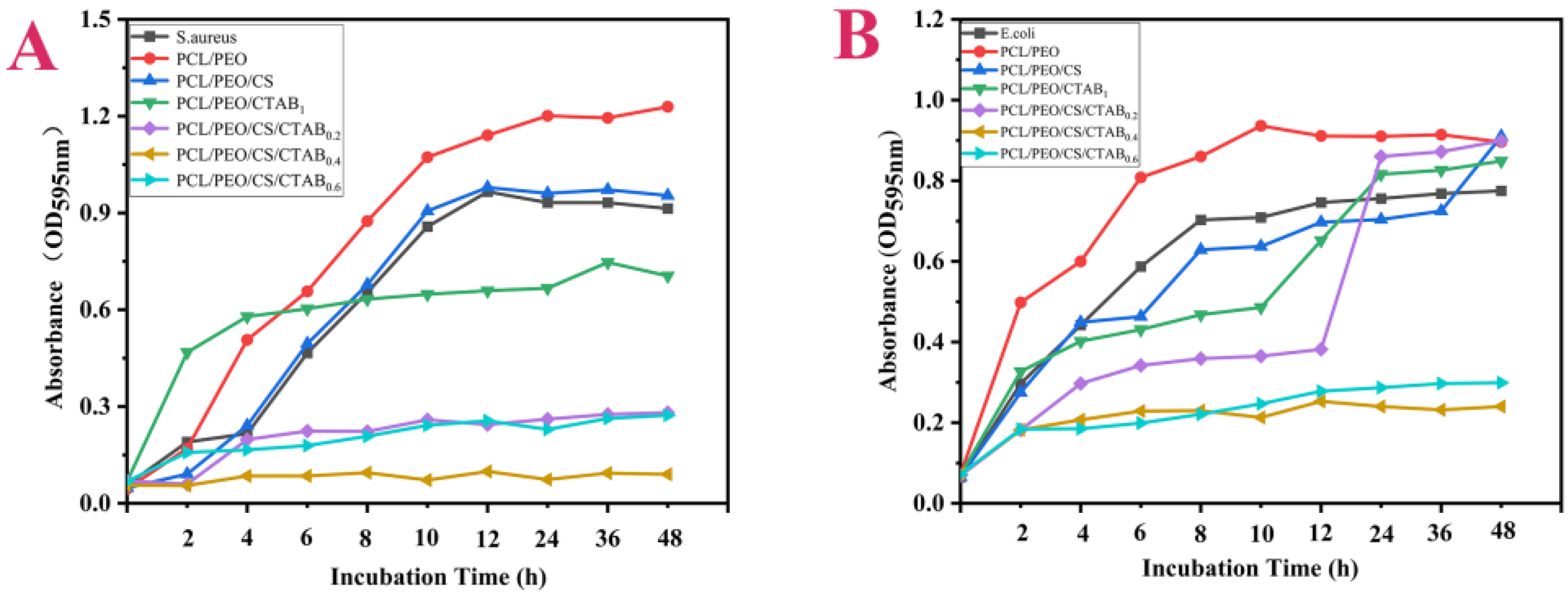 Nanomaterials 13 00583 g010