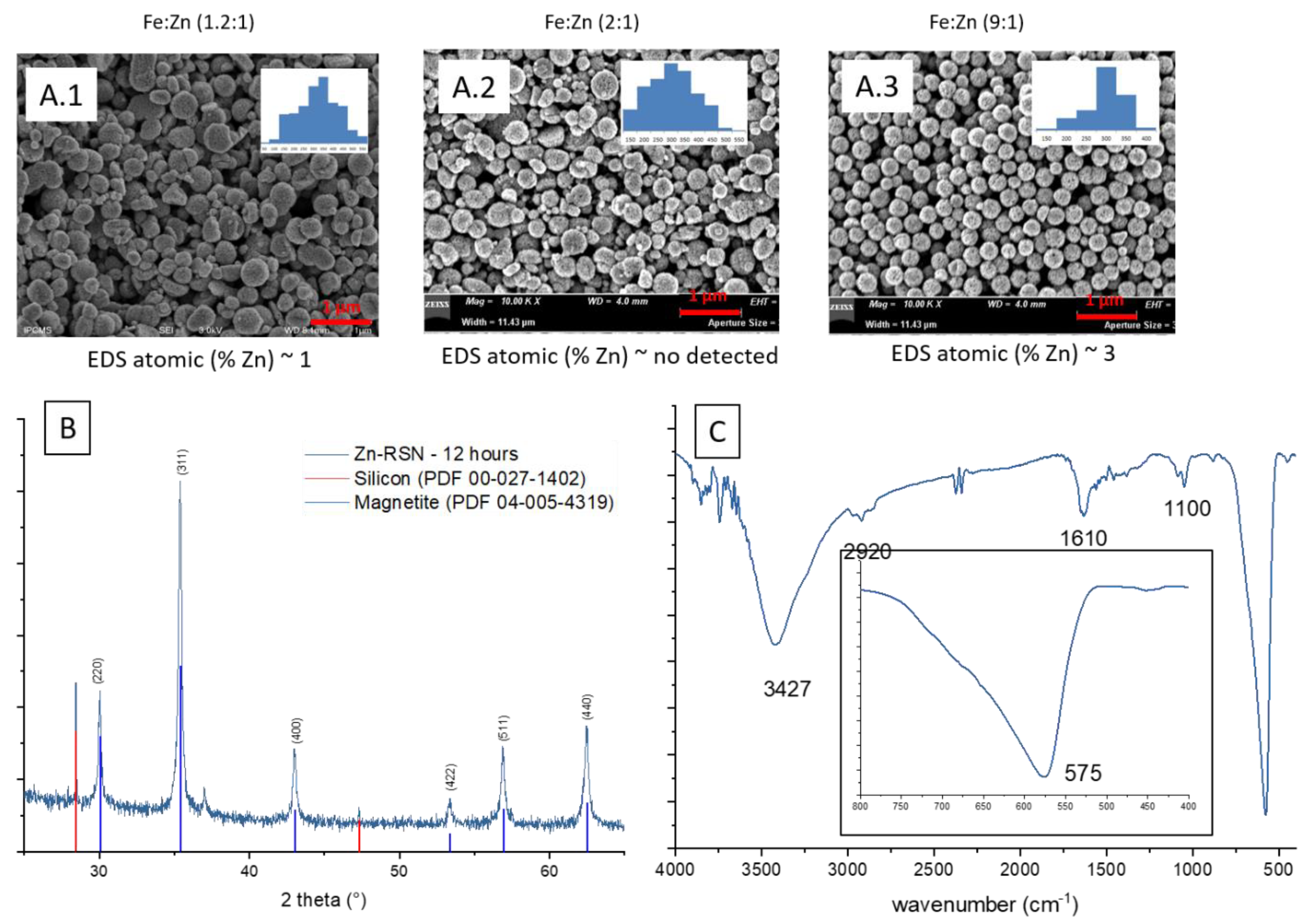 Nanomaterials 13 00587 g003