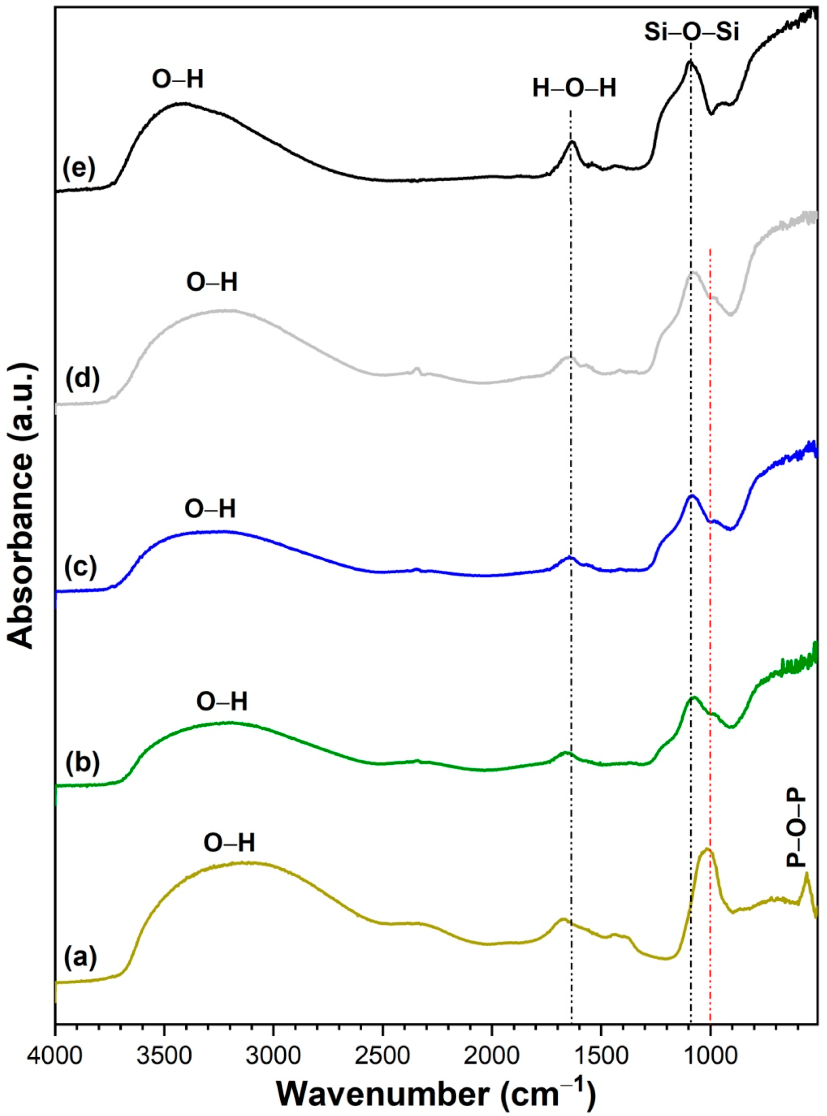 Nanomaterials 13 00588 g003