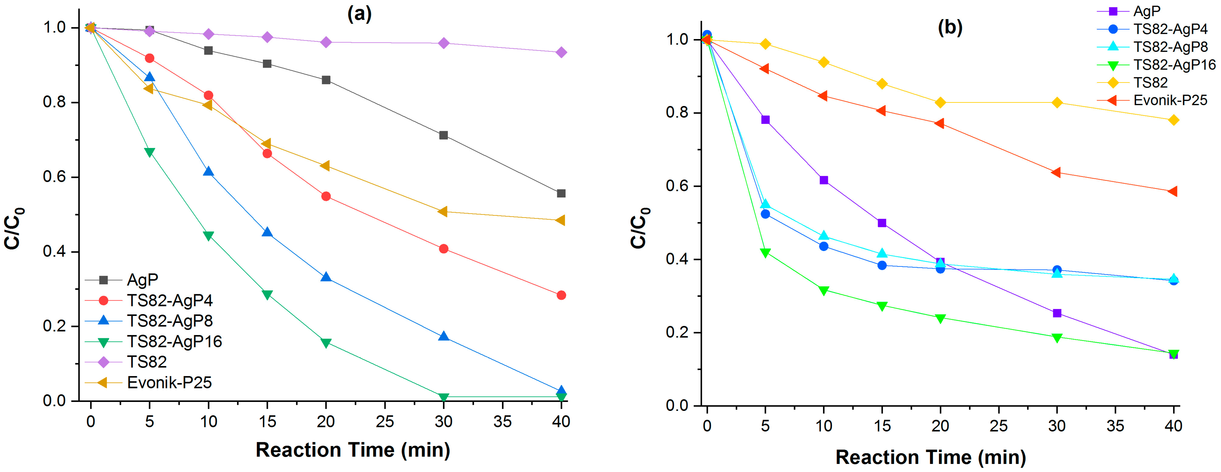 Nanomaterials 13 00588 g005