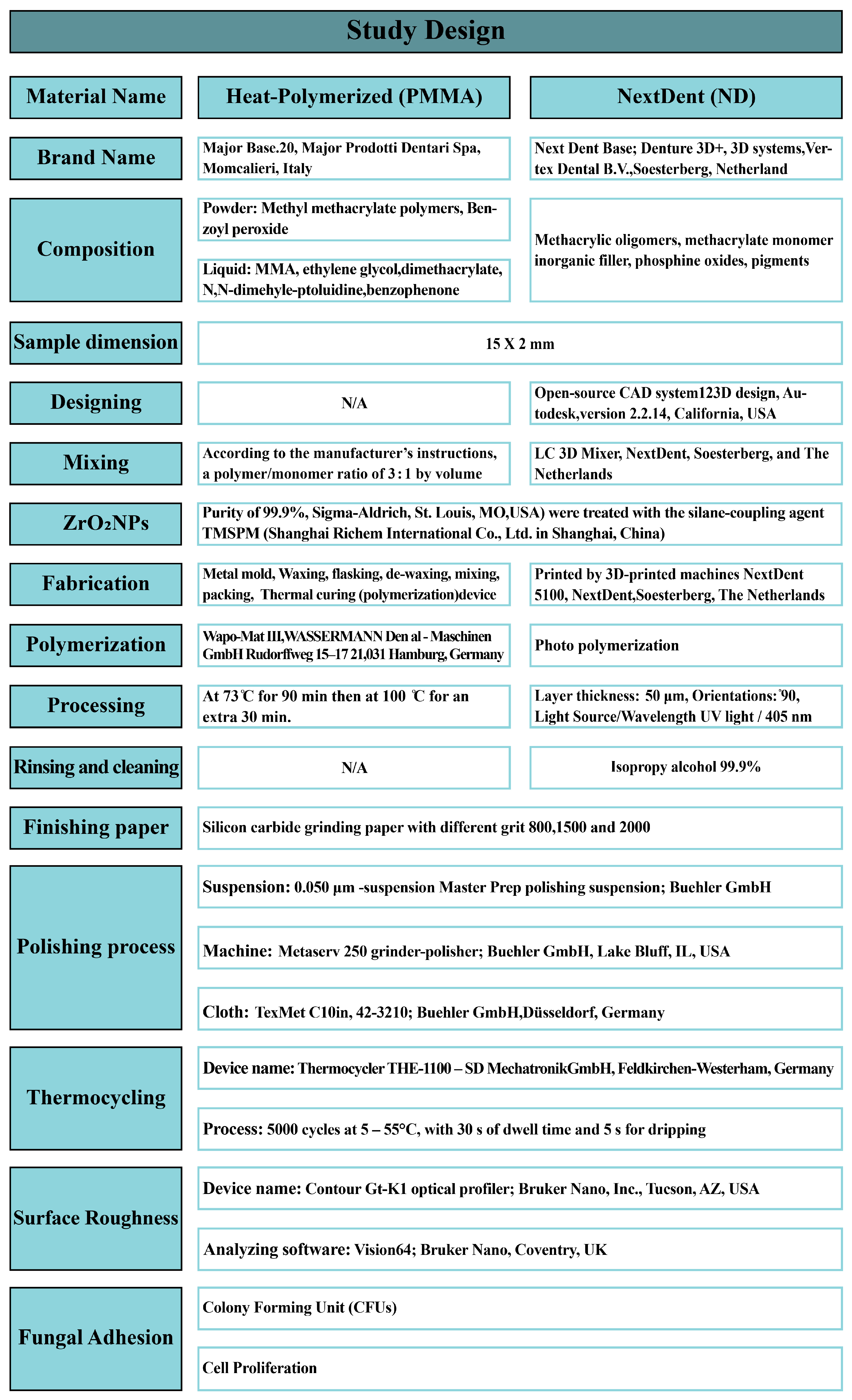 Nanomaterials 13 00591 g001