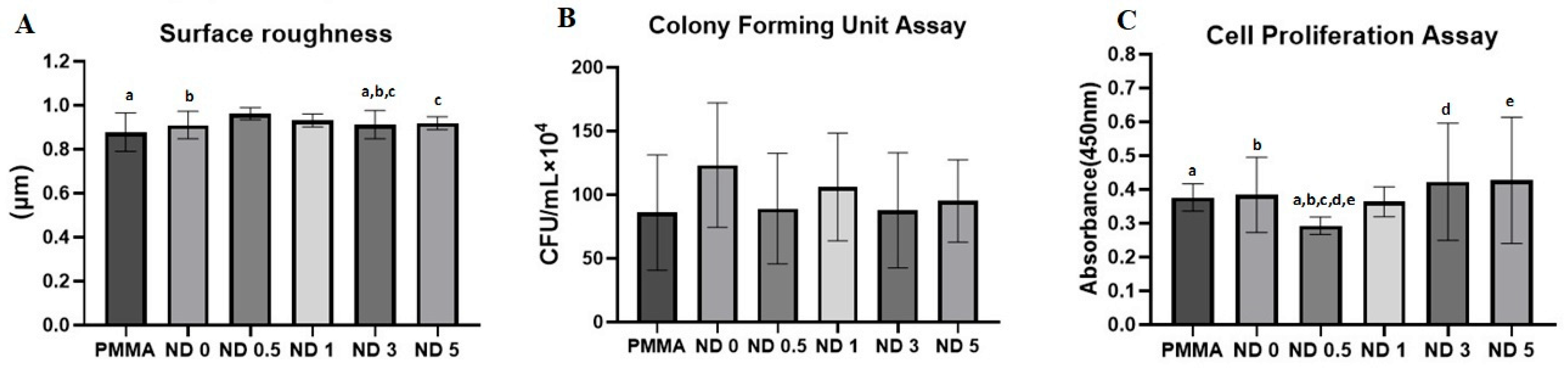 Nanomaterials 13 00591 g002
