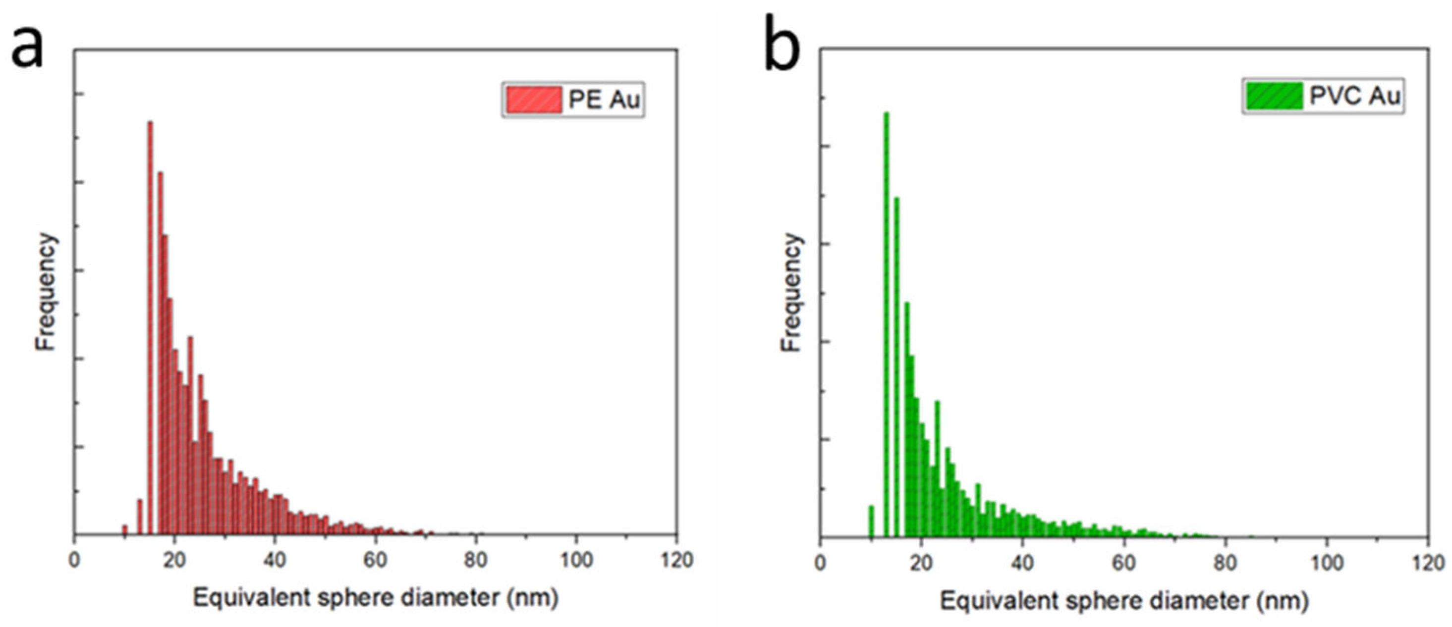 Nanomaterials 13 00594 g002
