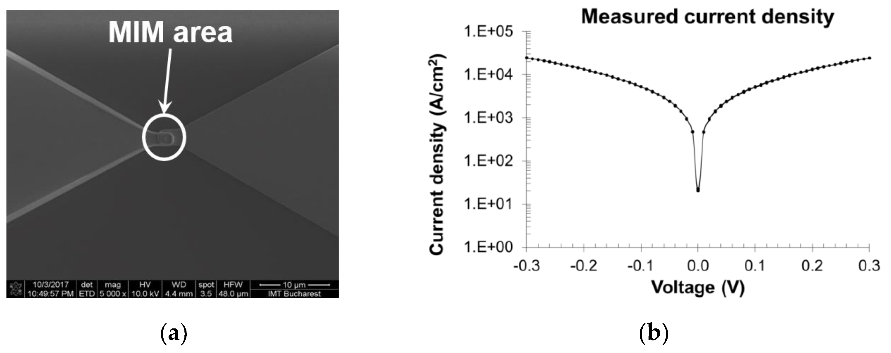 Nanomaterials 13 00595 g005