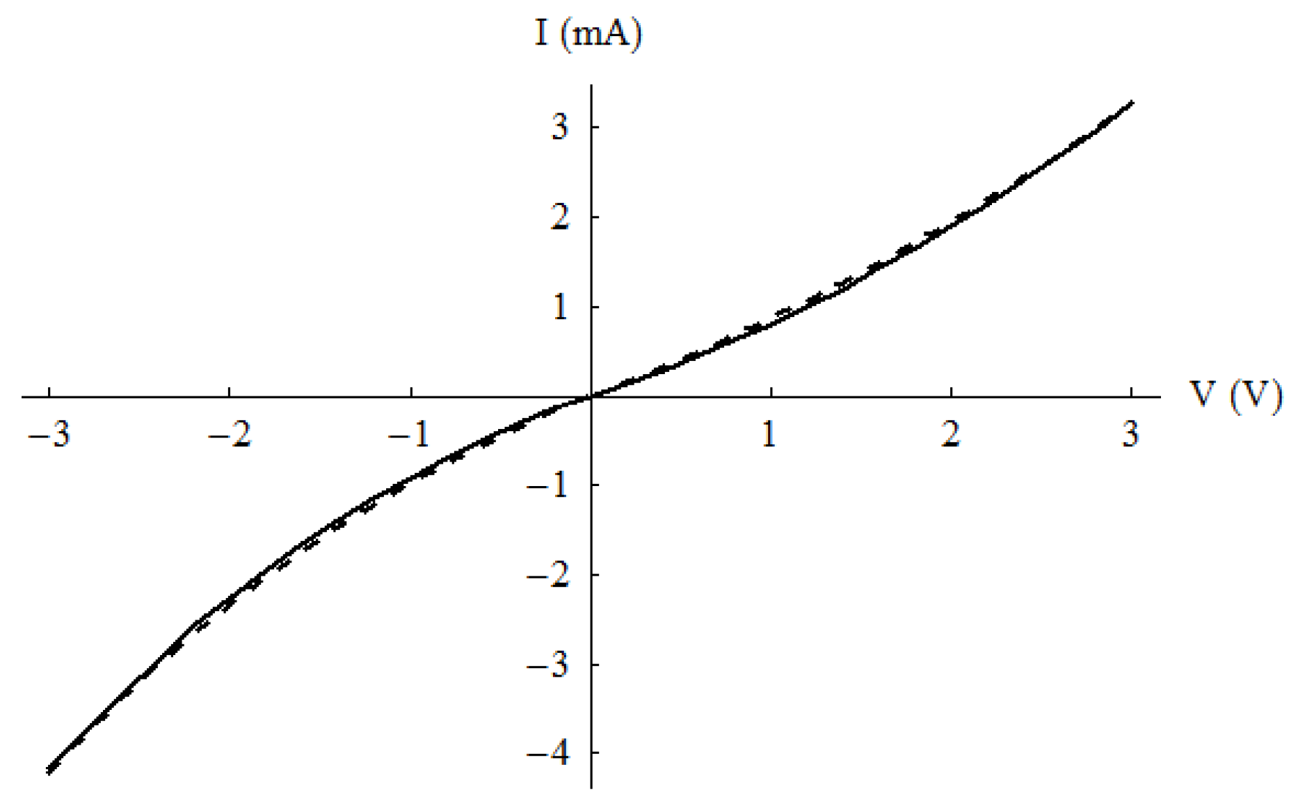 Nanomaterials 13 00595 g011