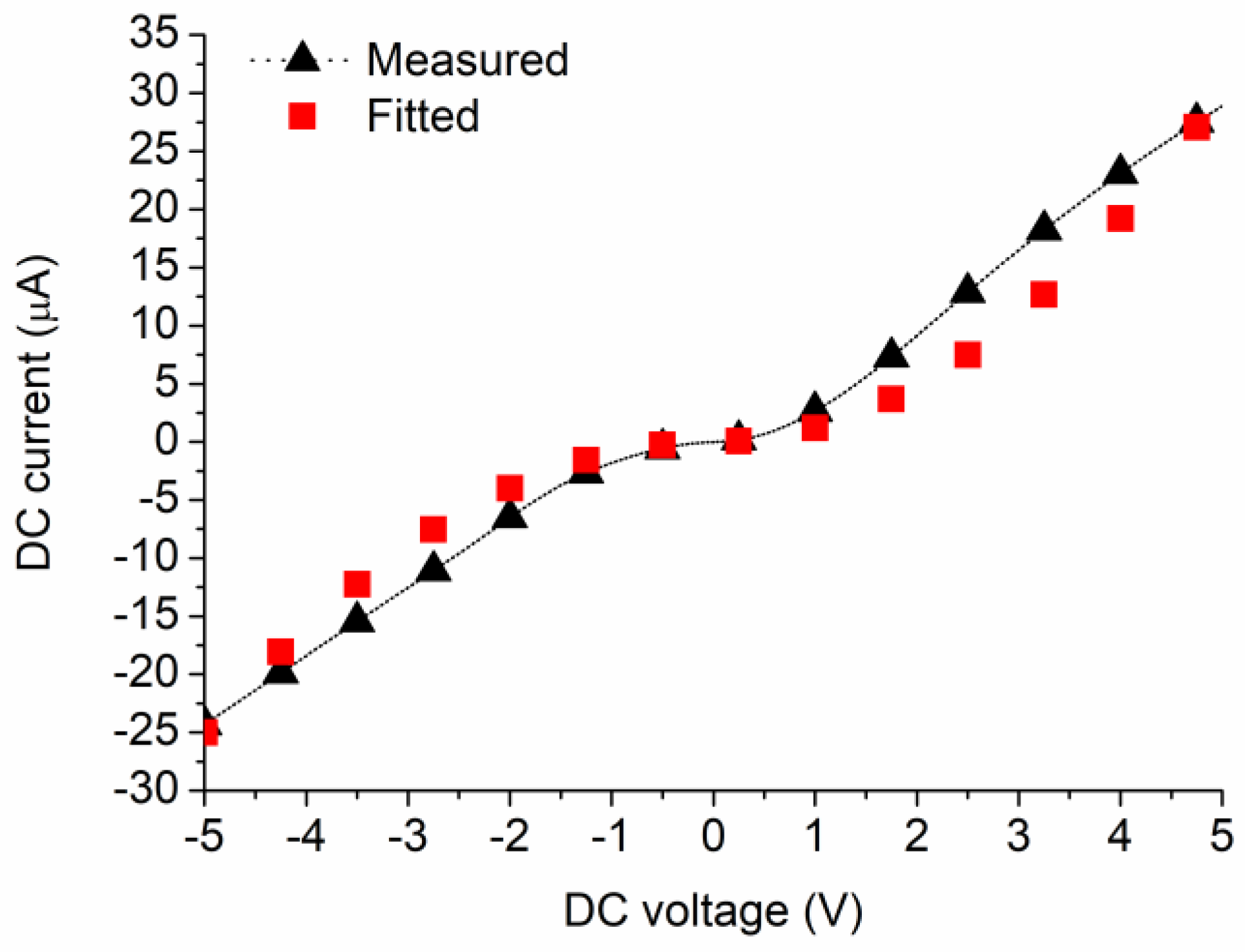 Nanomaterials 13 00595 g018