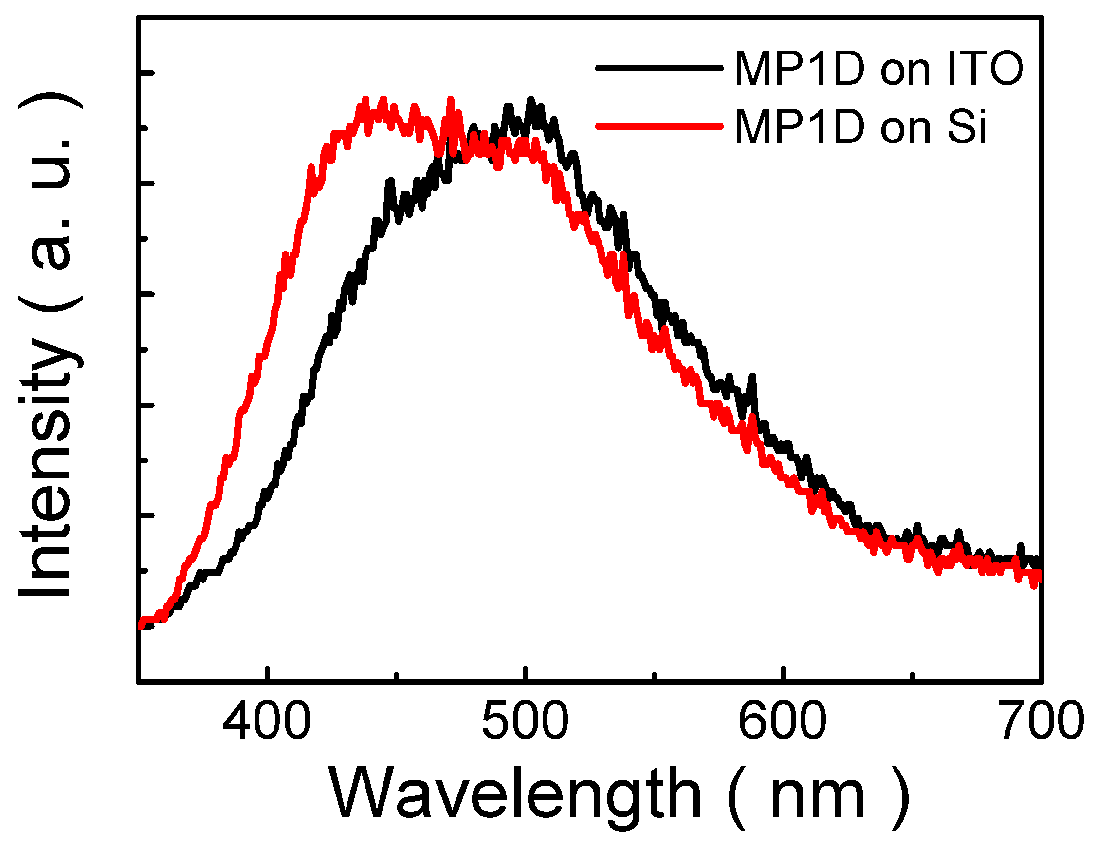 Nanomaterials 13 00596 g003