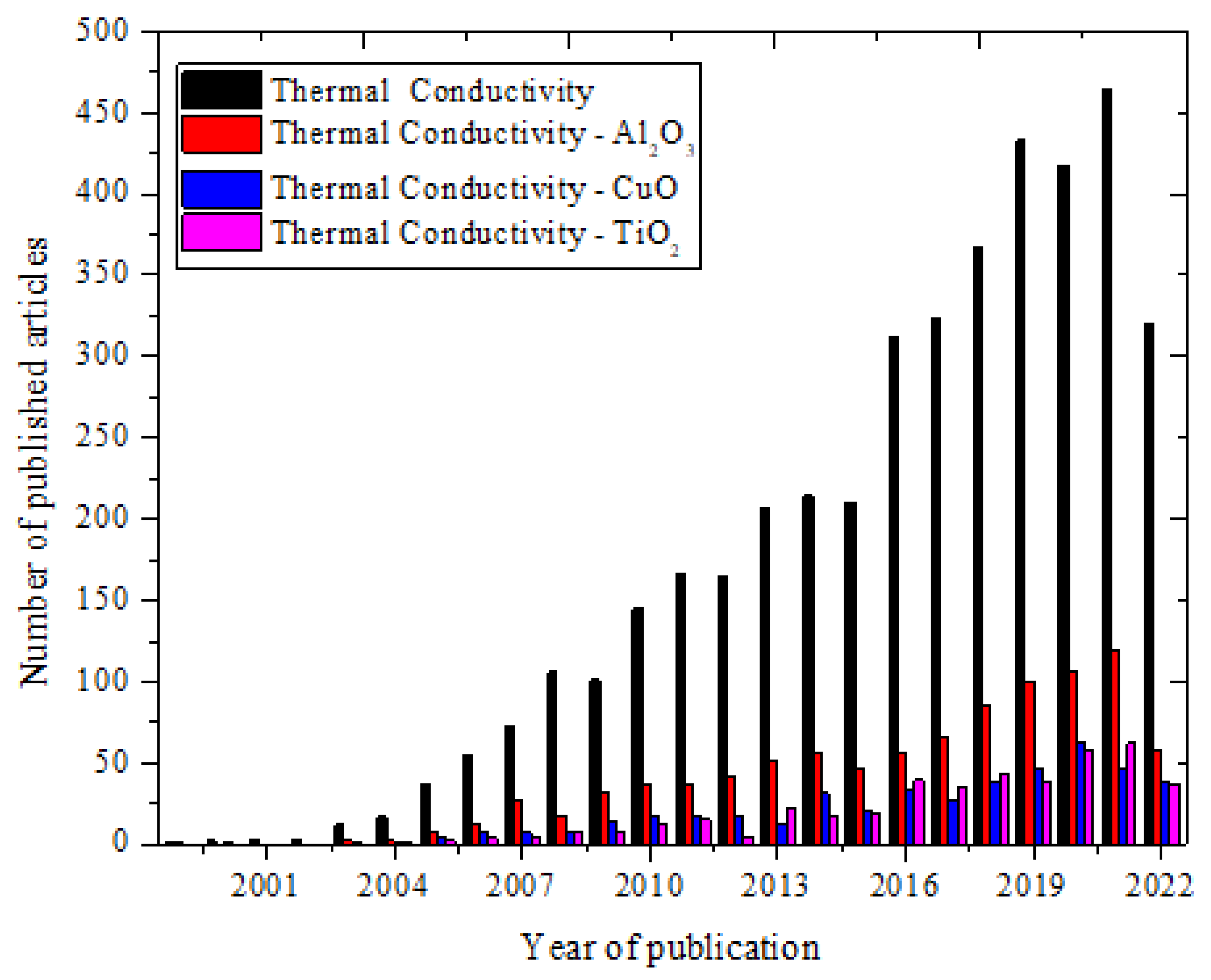 Nanomaterials 13 00597 g001