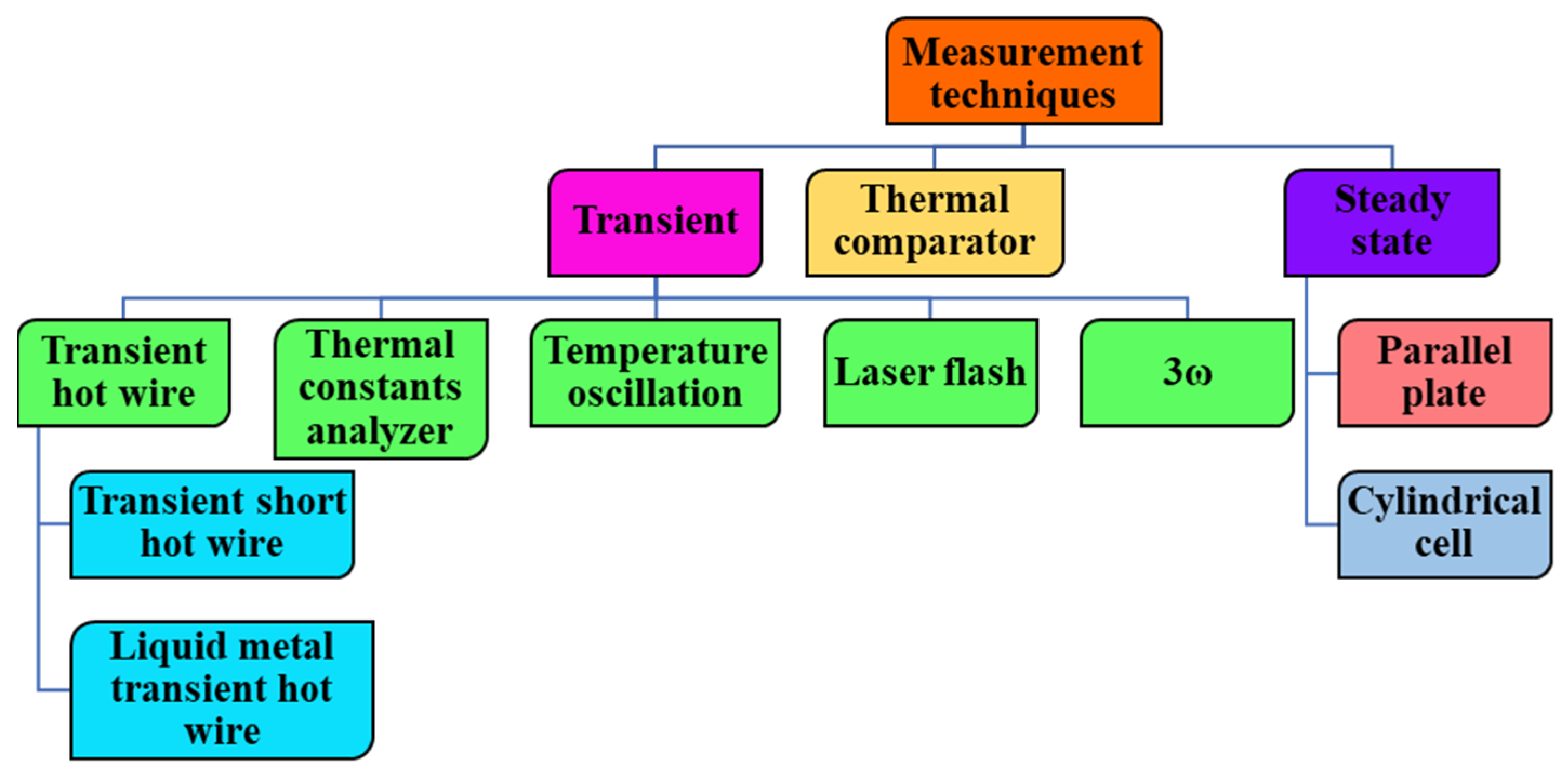 Nanomaterials 13 00597 g002