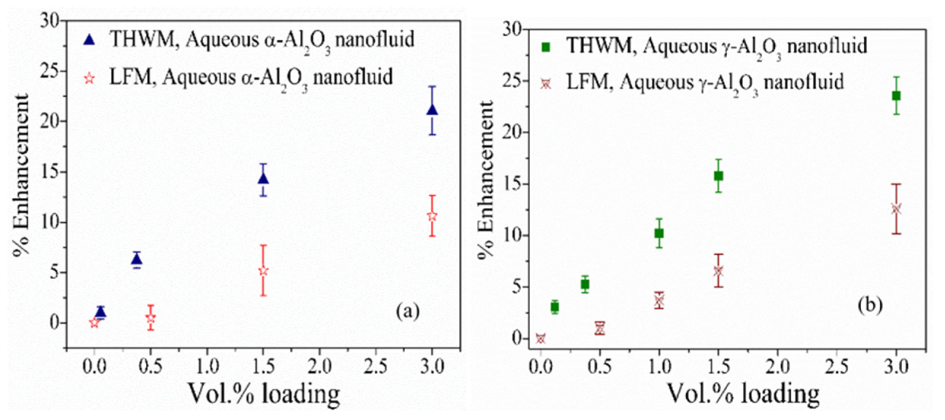 Nanomaterials 13 00597 g003