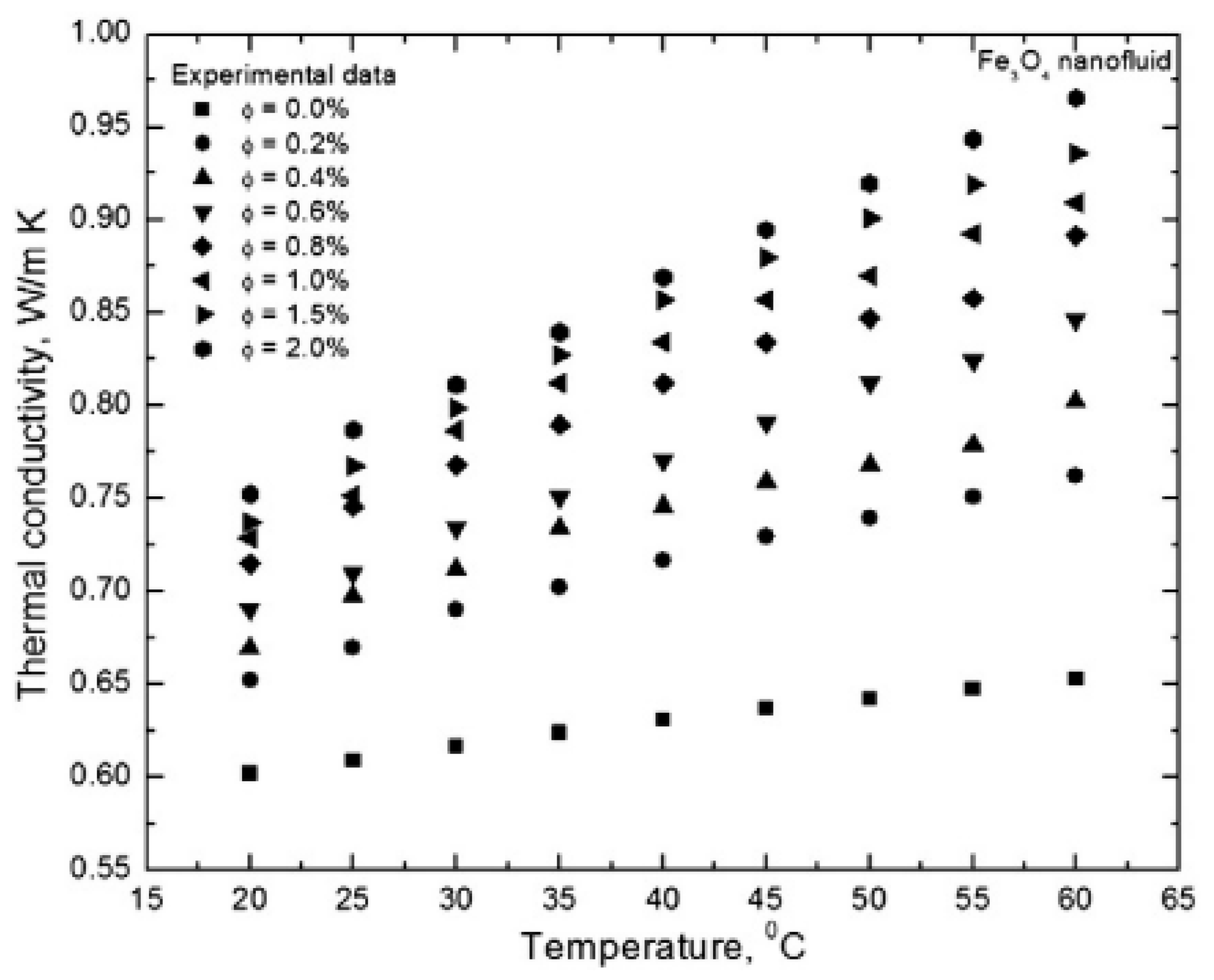 Nanomaterials 13 00597 g005