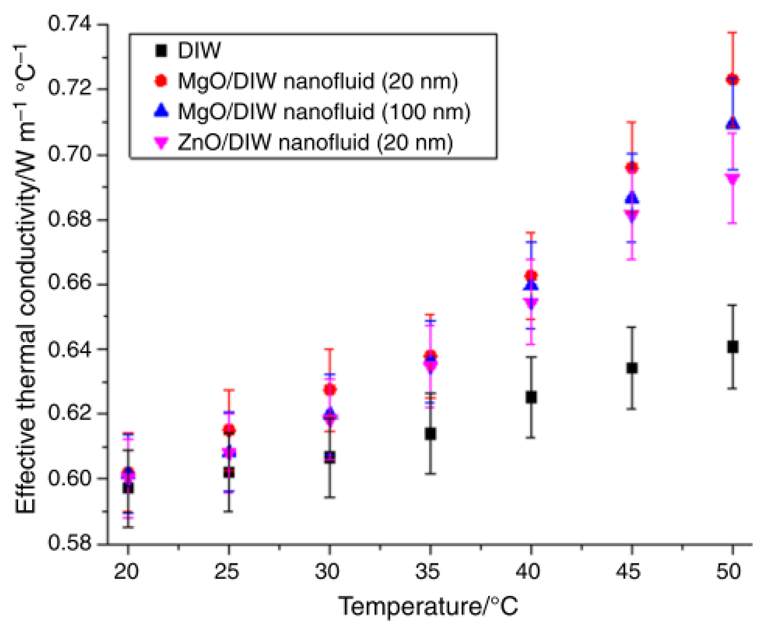 Nanomaterials 13 00597 g006