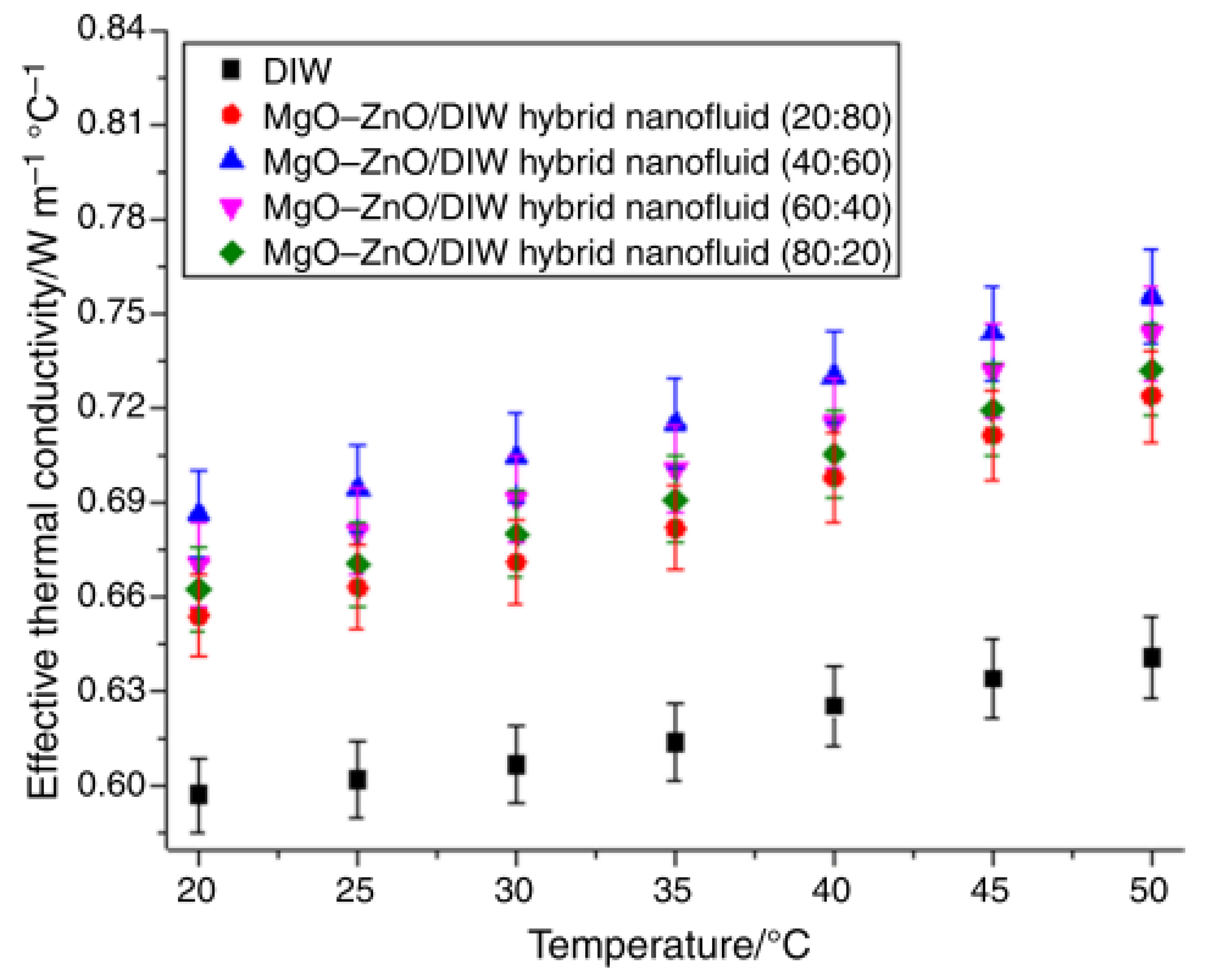 Nanomaterials 13 00597 g007