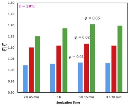 Nanomaterials 13 00597 g008