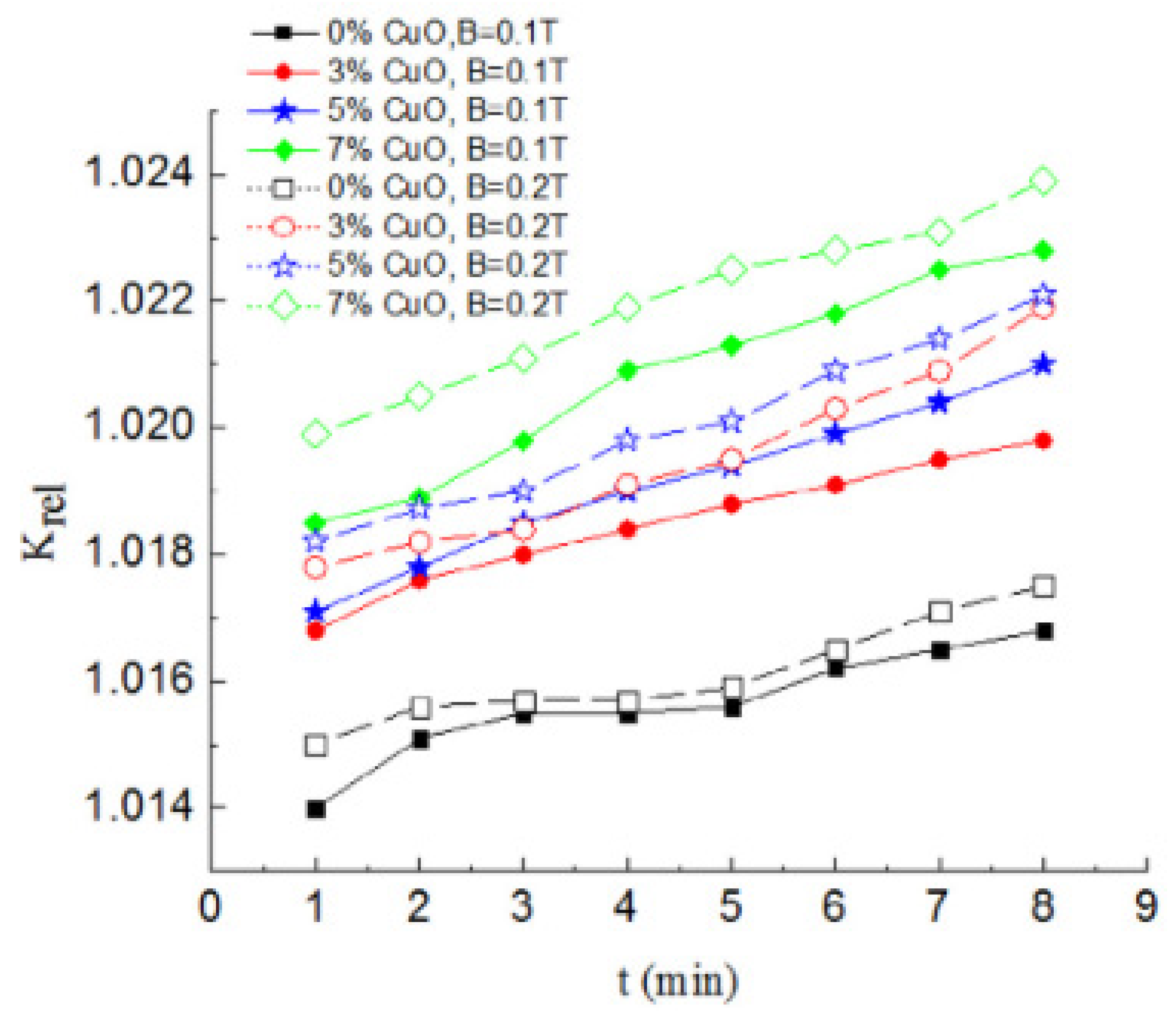 Nanomaterials 13 00597 g009
