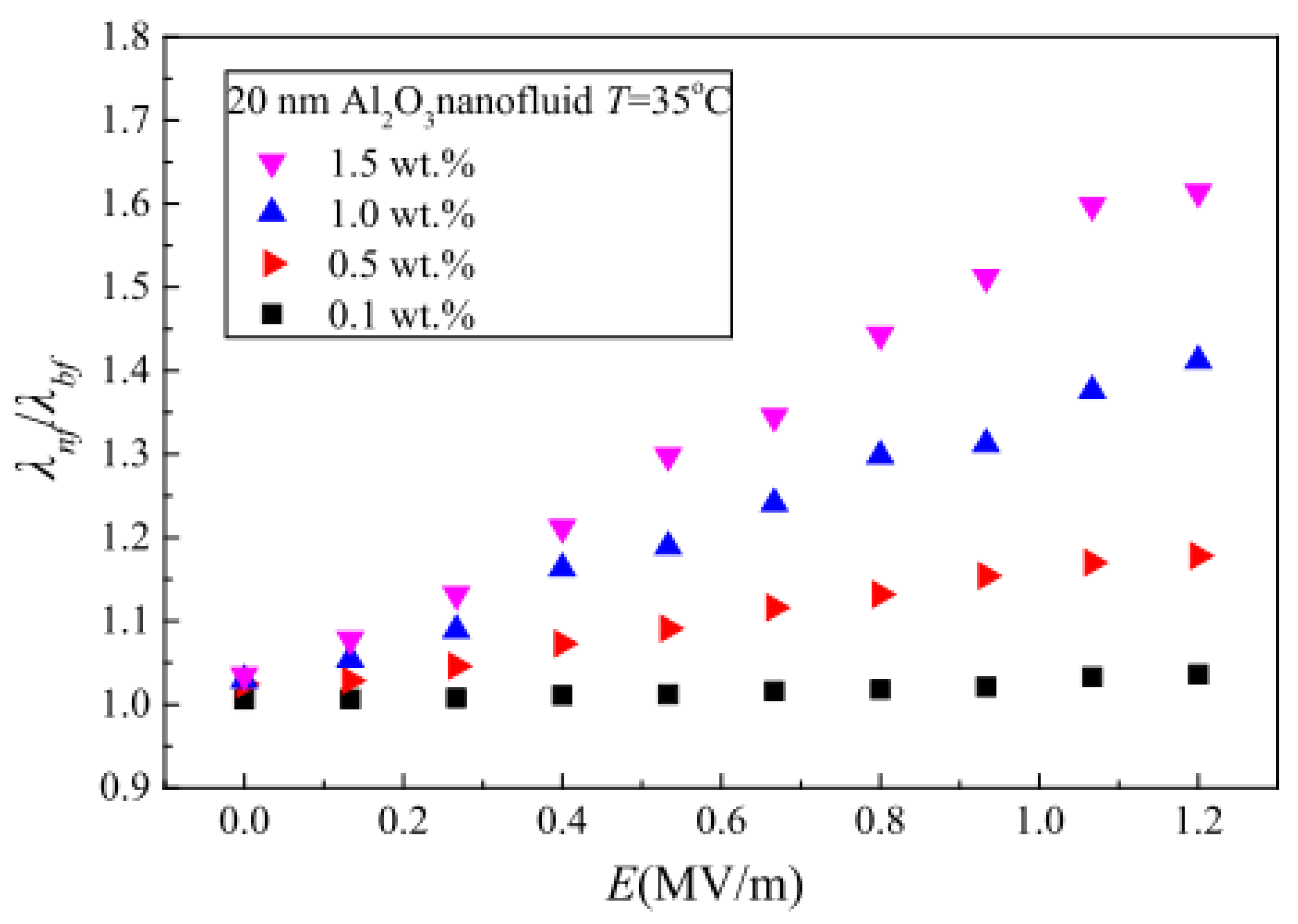 Nanomaterials 13 00597 g010