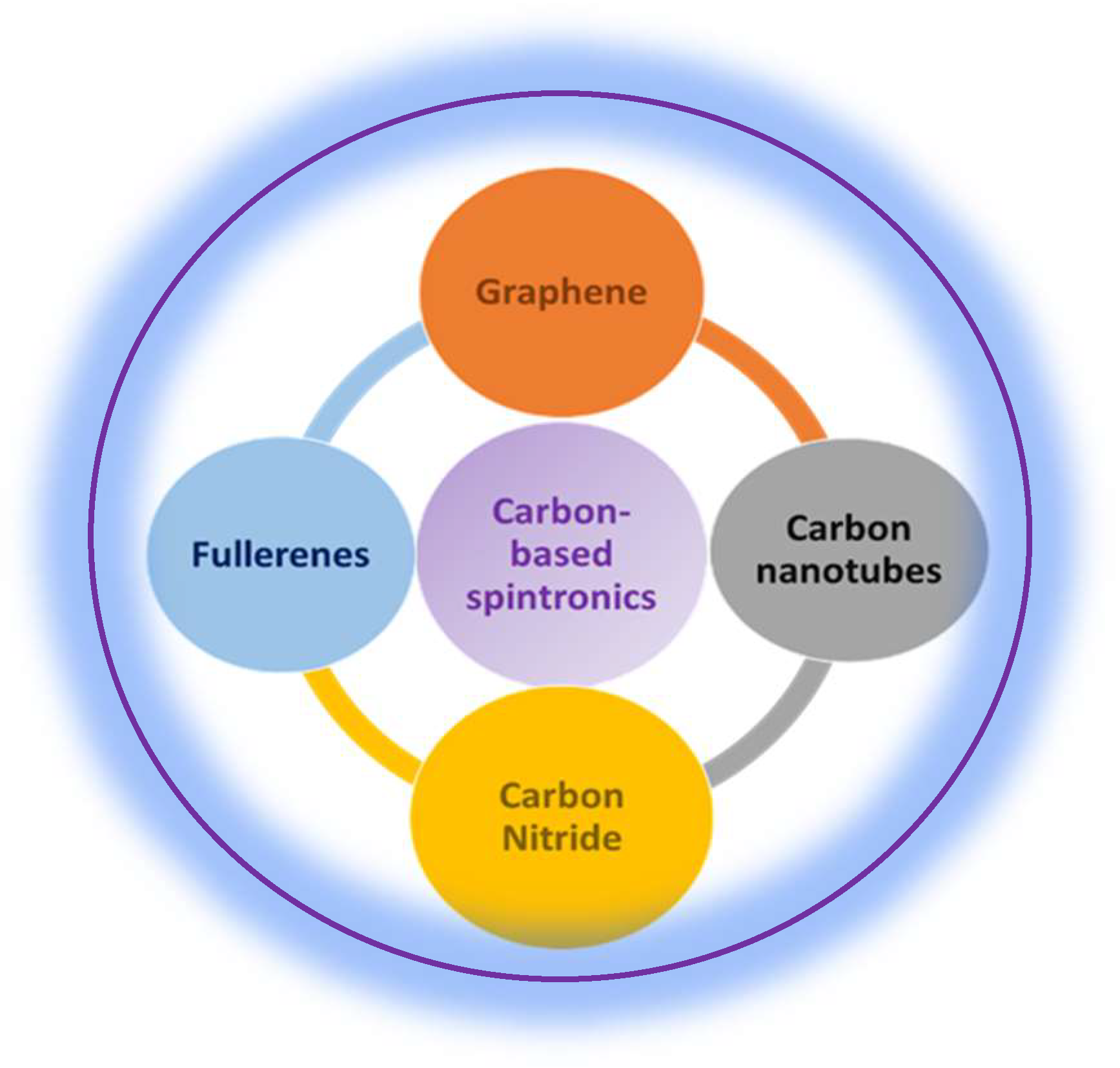 Nanomaterials 13 00598 g001