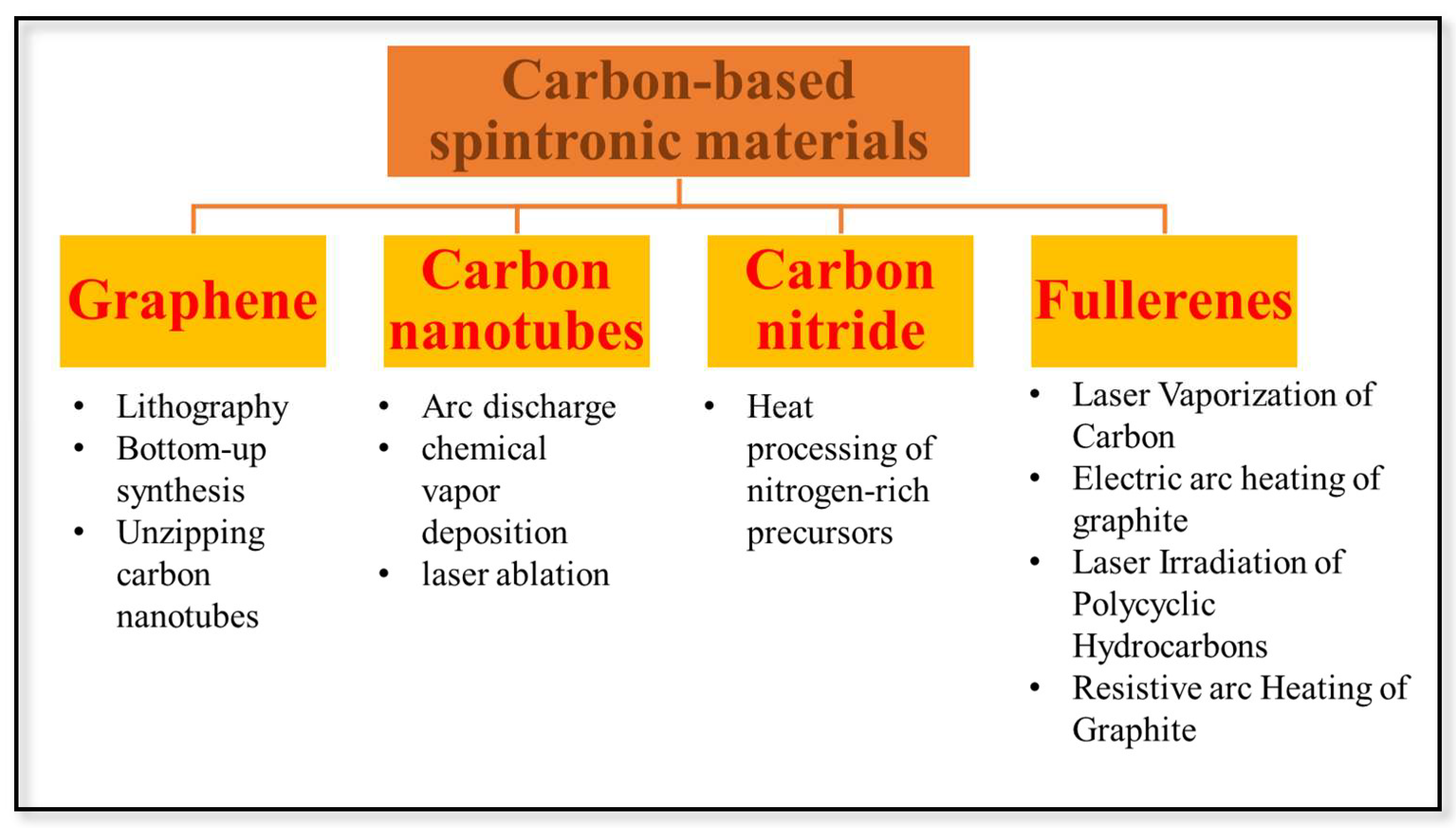 Nanomaterials 13 00598 g003