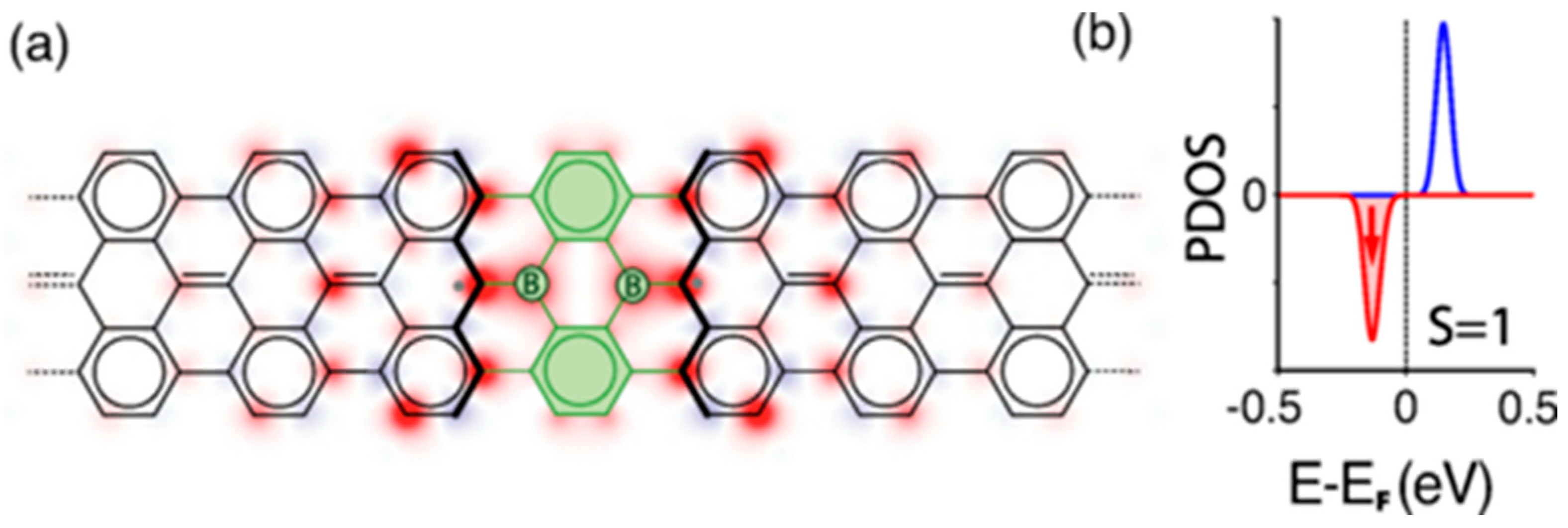 Nanomaterials 13 00598 g004