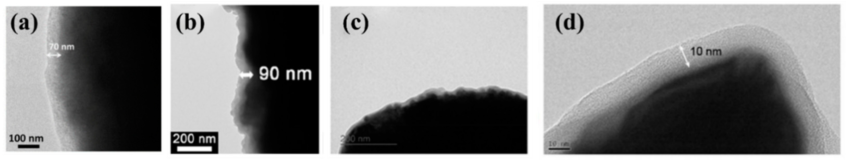 Nanomaterials 13 00599 g002