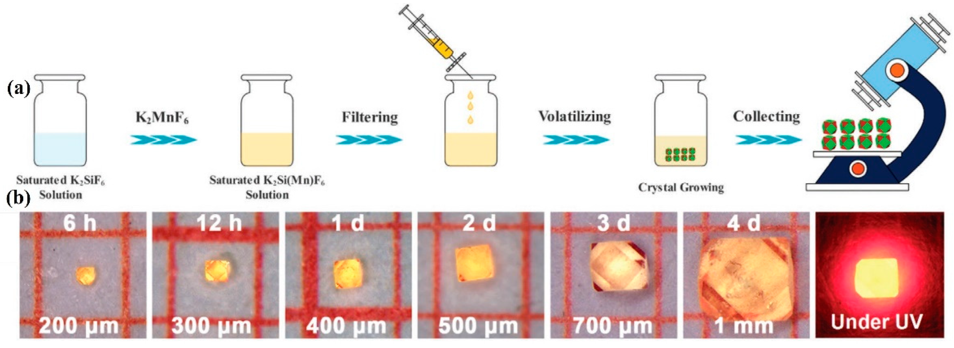 Nanomaterials 13 00599 g006