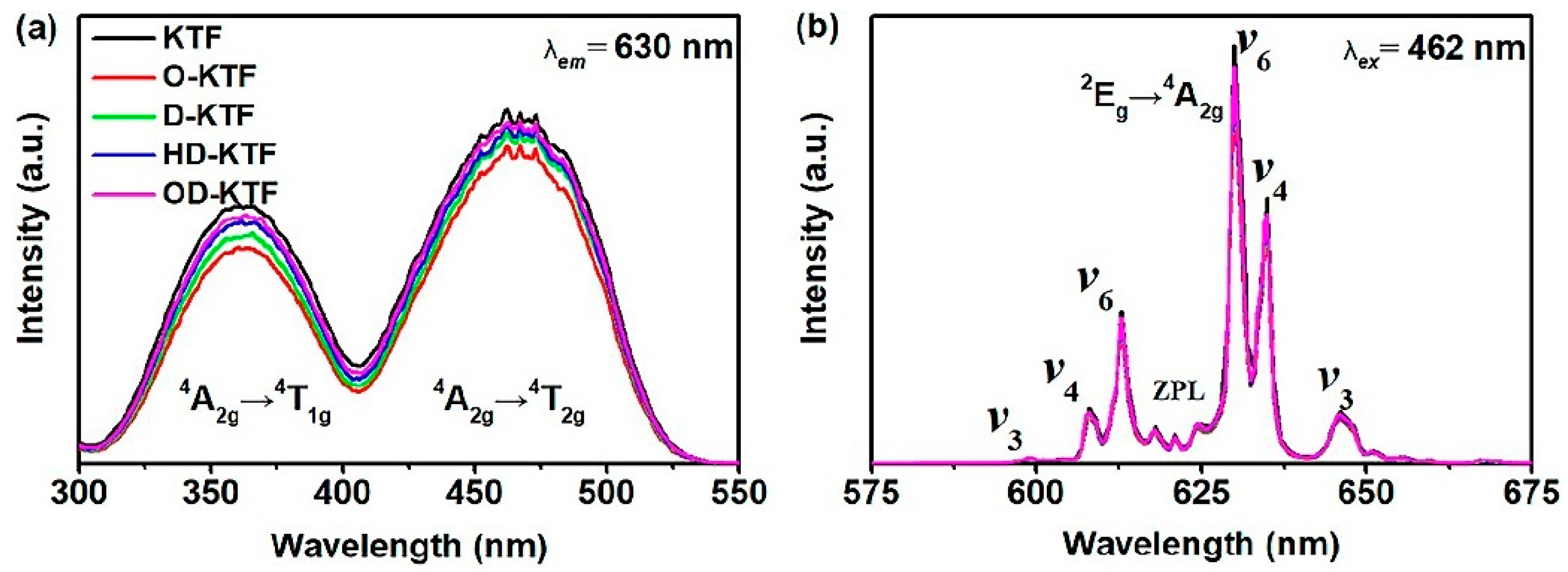 Nanomaterials 13 00599 g009