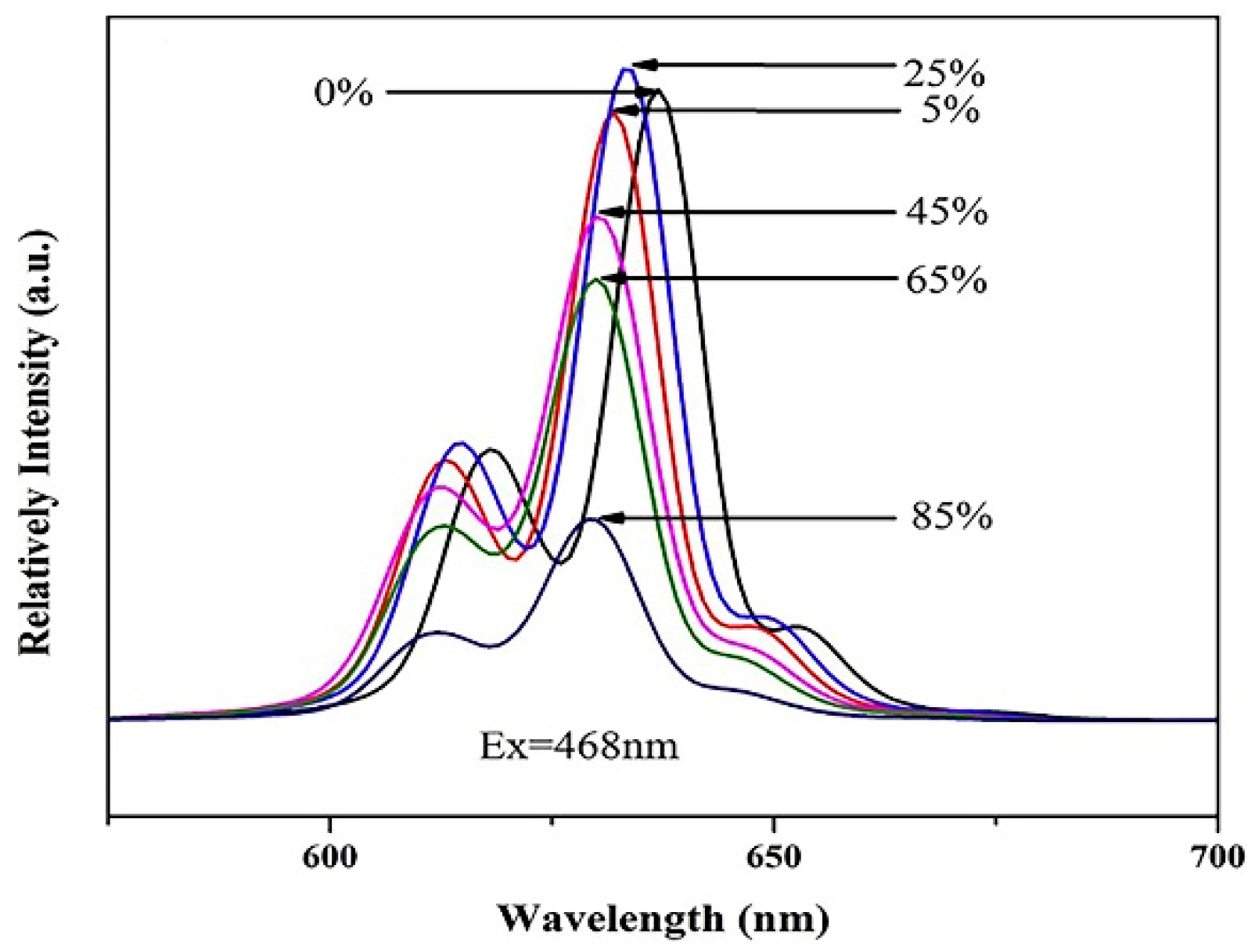 Nanomaterials 13 00599 g010