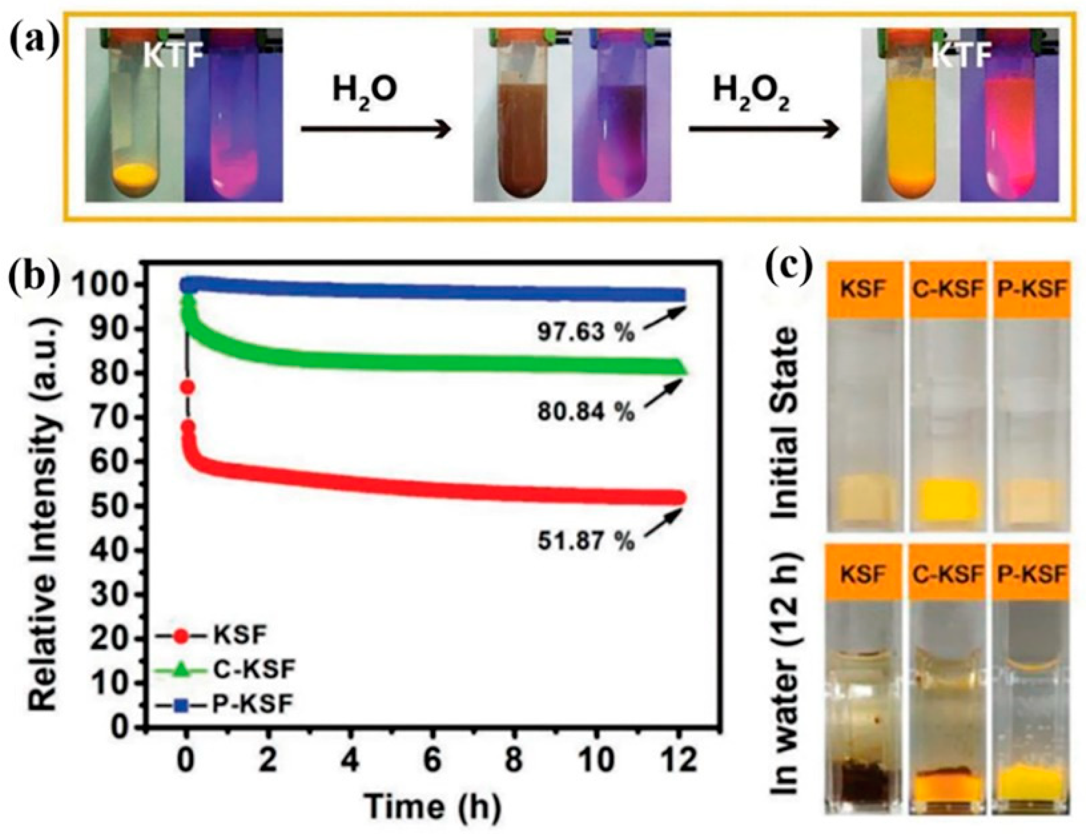 Nanomaterials 13 00599 g013