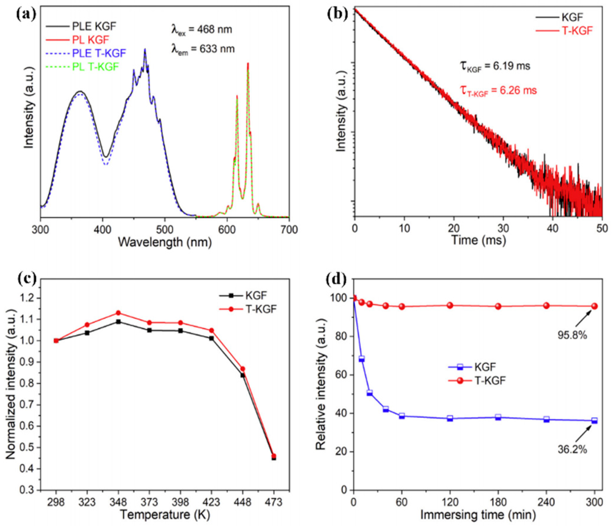 Nanomaterials 13 00599 g014