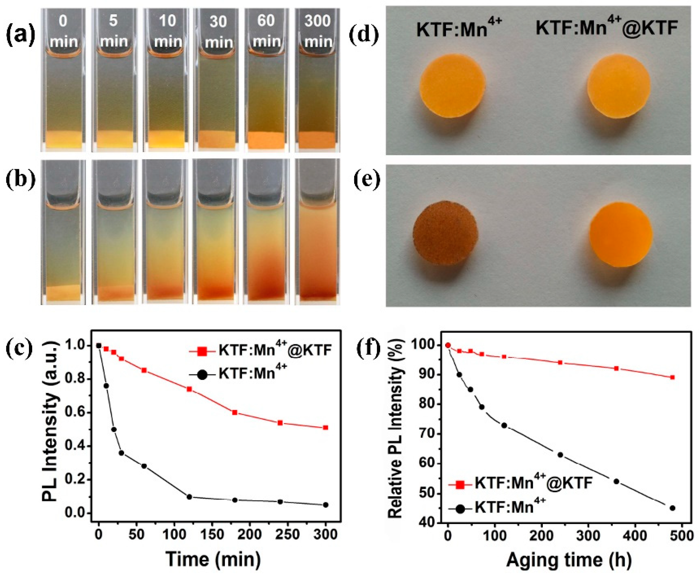 Nanomaterials 13 00599 g017