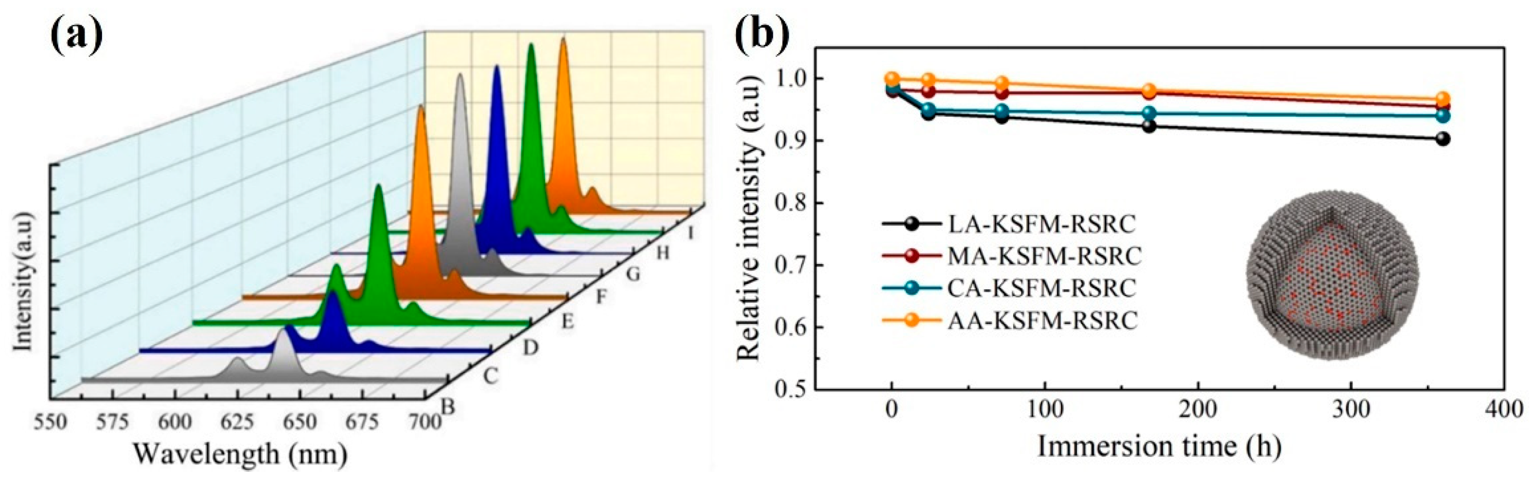 Nanomaterials 13 00599 g018