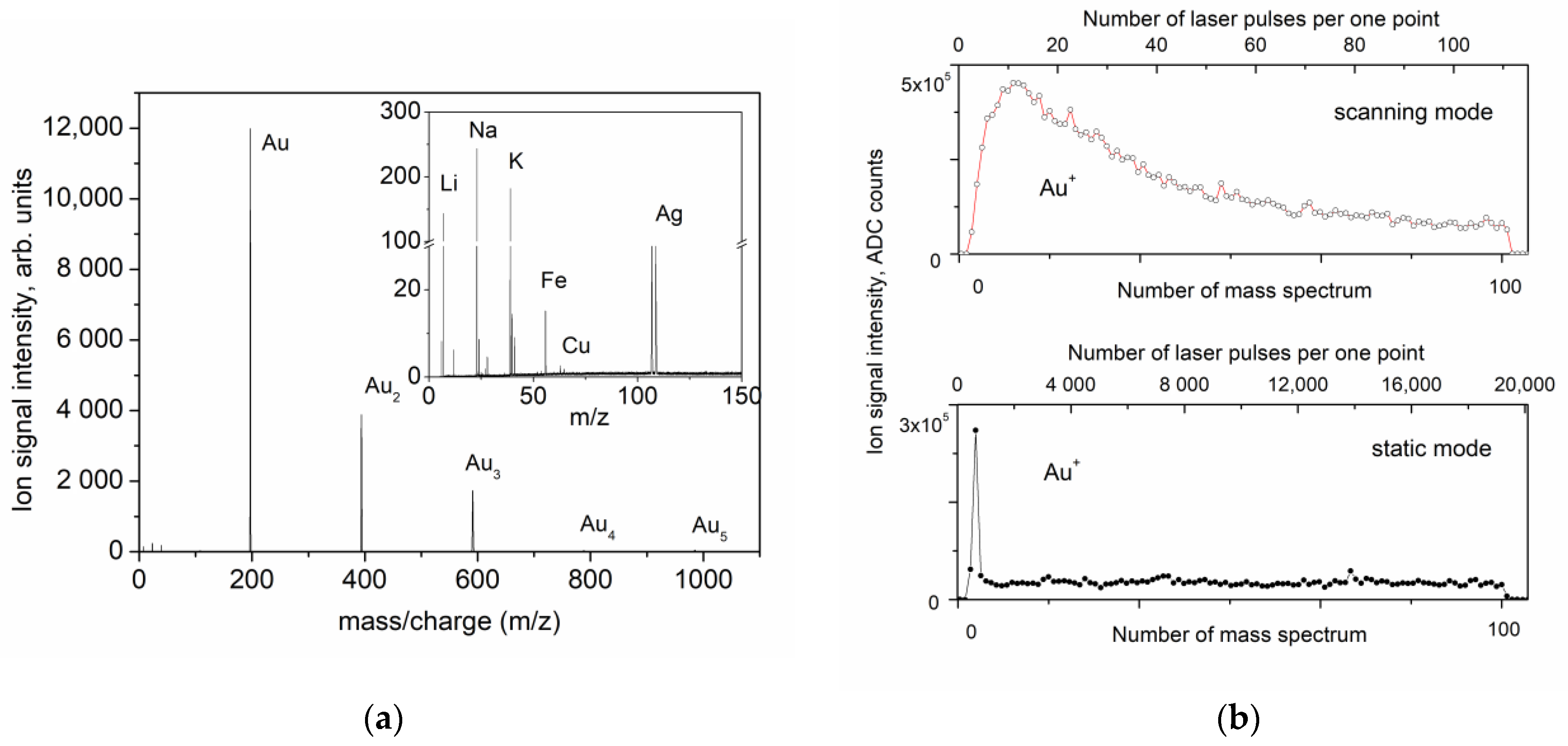 Nanomaterials 13 00600 g003 Nanomaterials 13 00600 g003