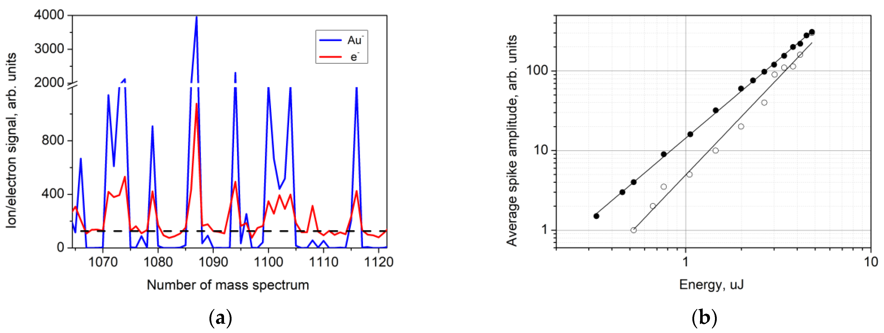 Nanomaterials 13 00600 g005 Nanomaterials 13 00600 g005