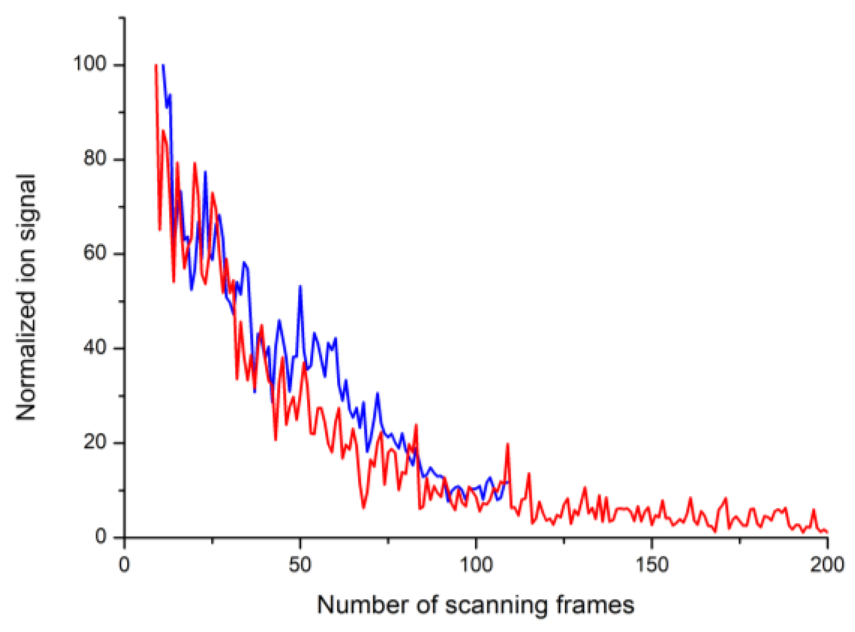 Nanomaterials 13 00600 g007 Nanomaterials 13 00600 g007