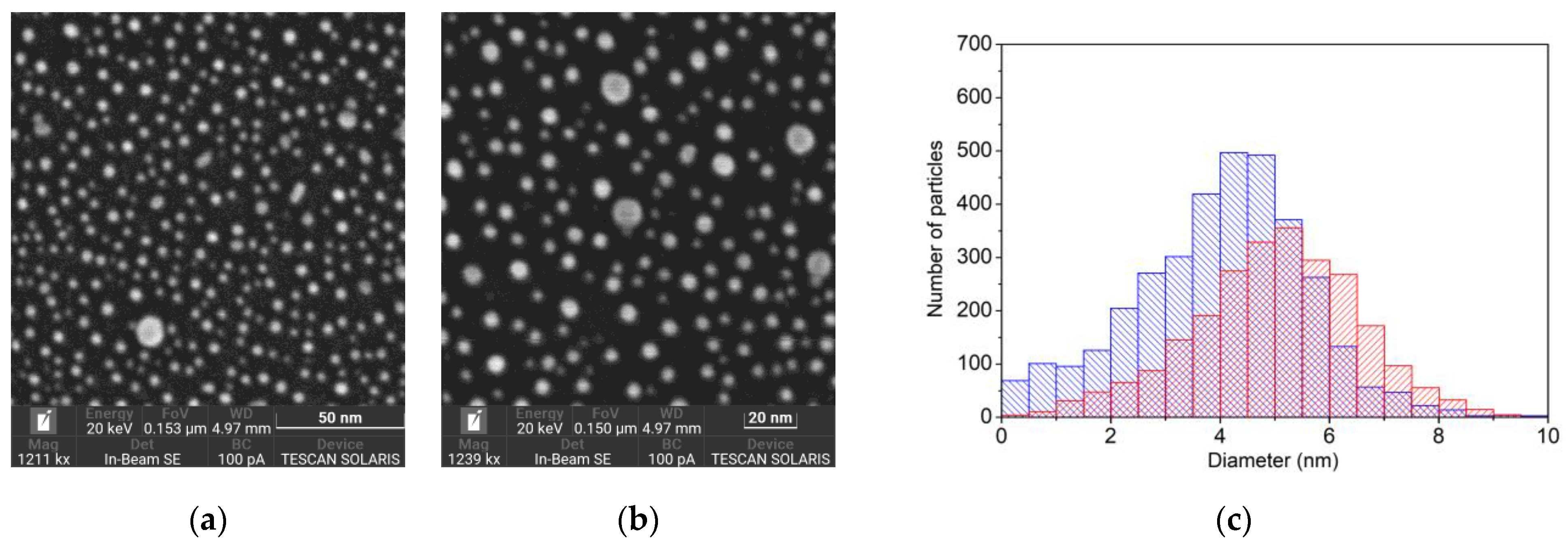 Nanomaterials 13 00600 g008 Nanomaterials 13 00600 g008