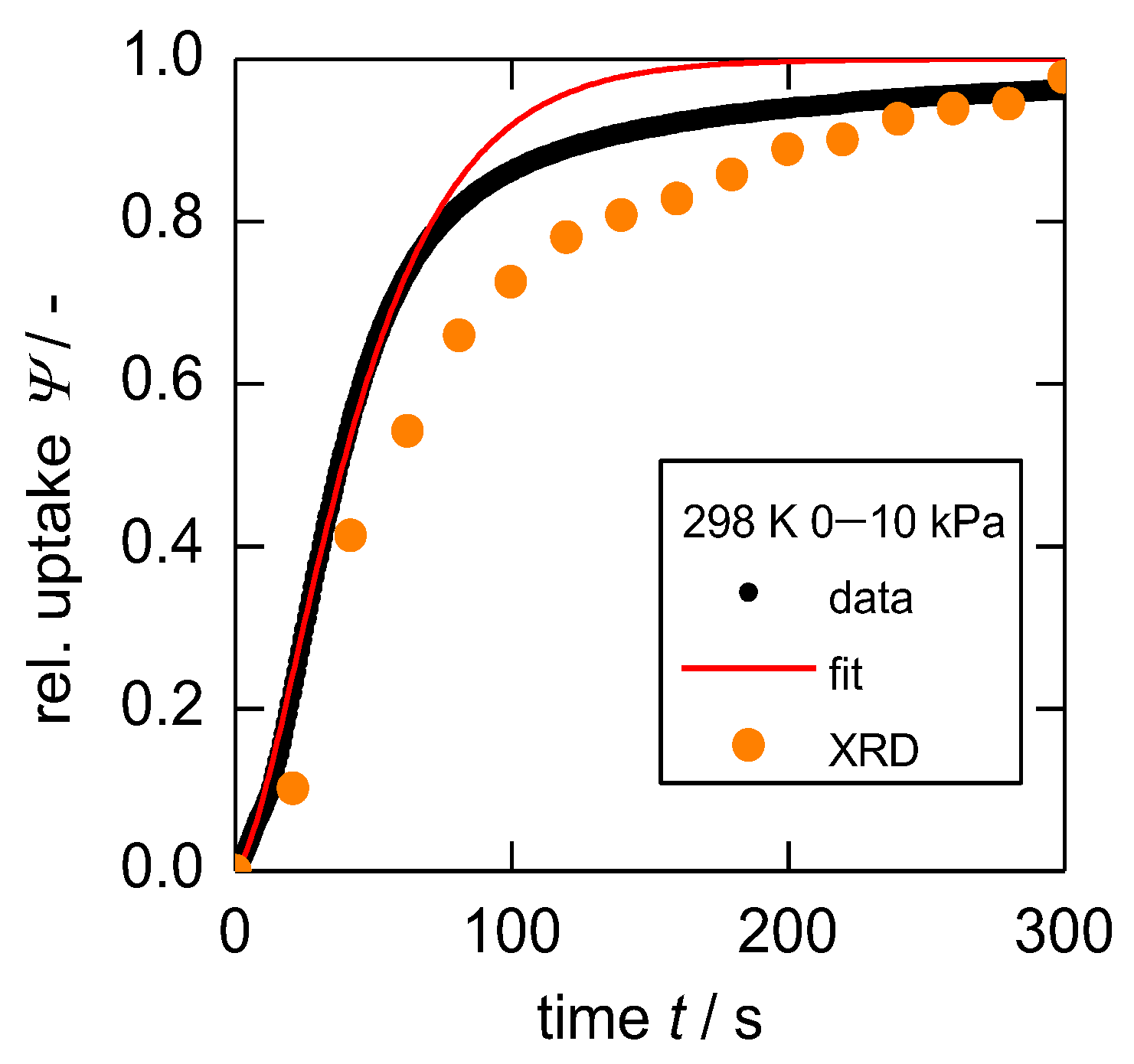 Nanomaterials 13 00601 g005