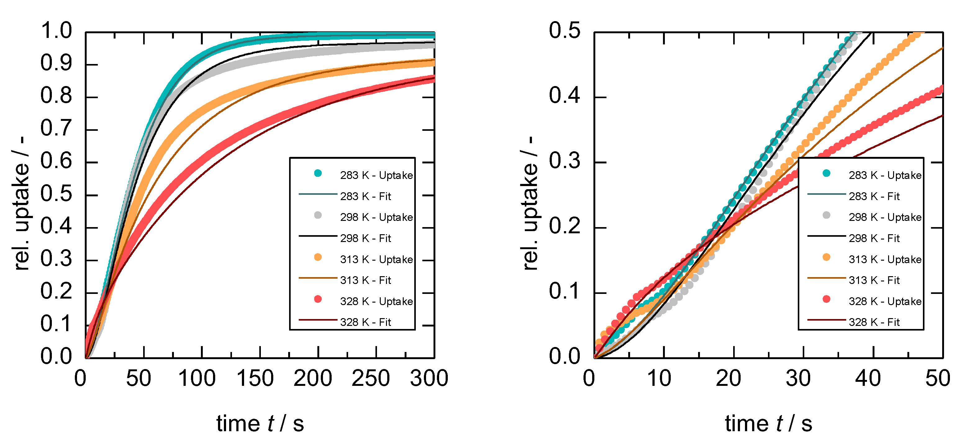Nanomaterials 13 00601 g007