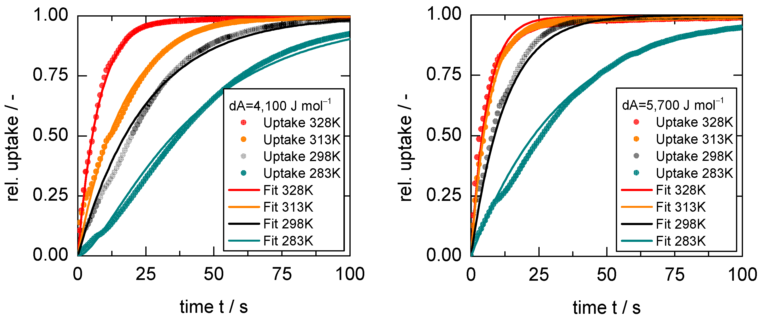 Nanomaterials 13 00601 g009