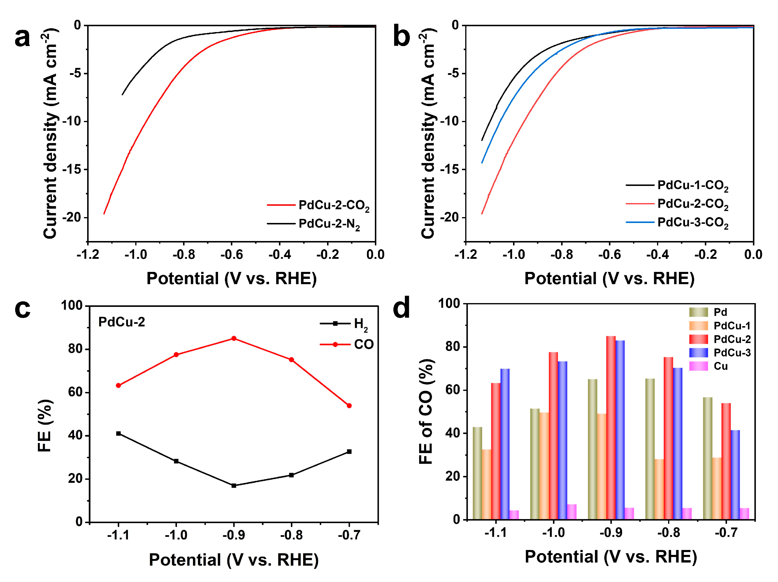Nanomaterials 13 00603 g003